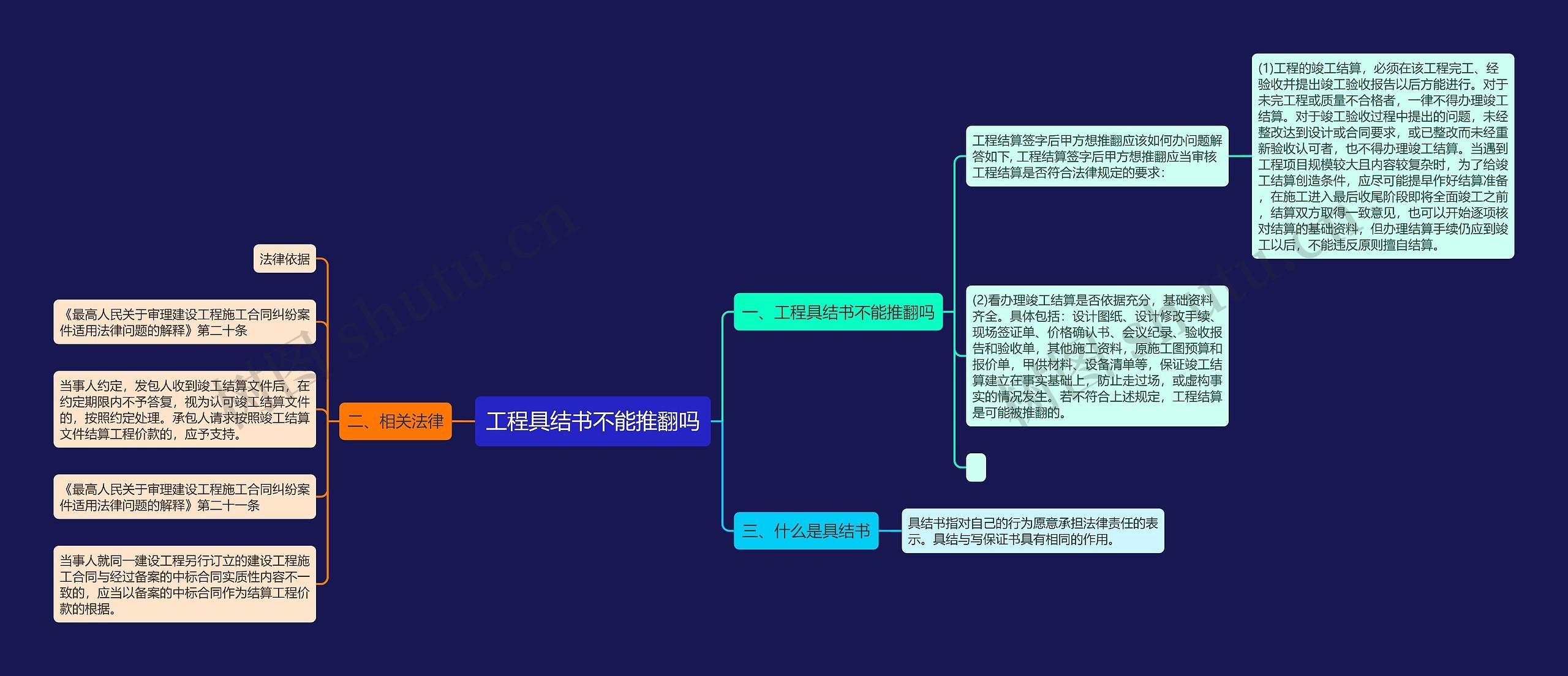 工程具结书不能推翻吗
