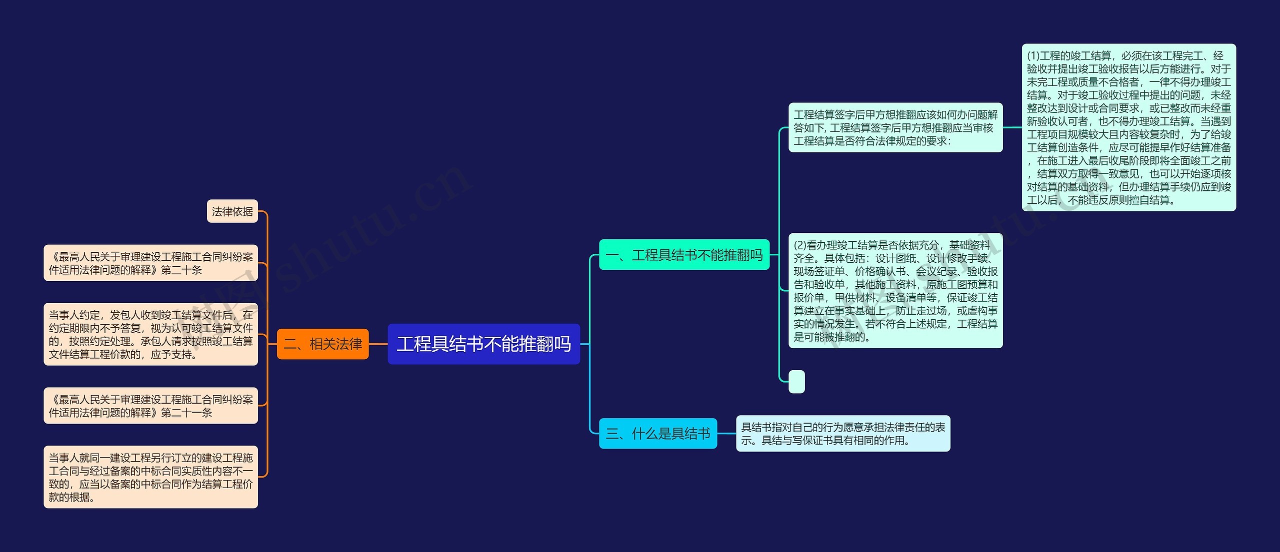 工程具结书不能推翻吗思维导图