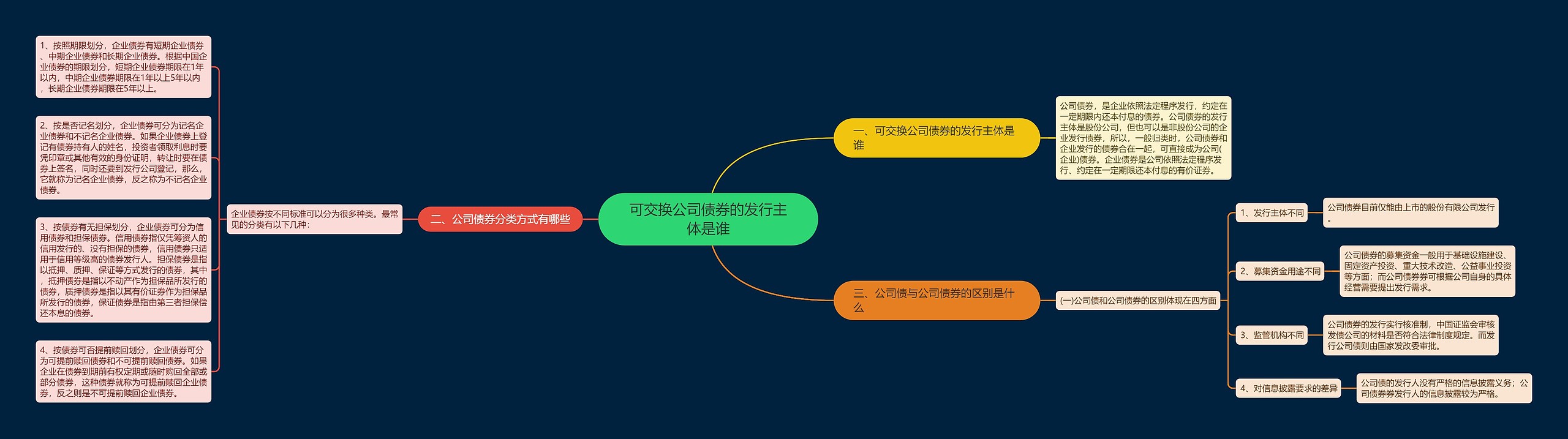可交换公司债券的发行主体是谁 可交换公司债券的发行主体是谁