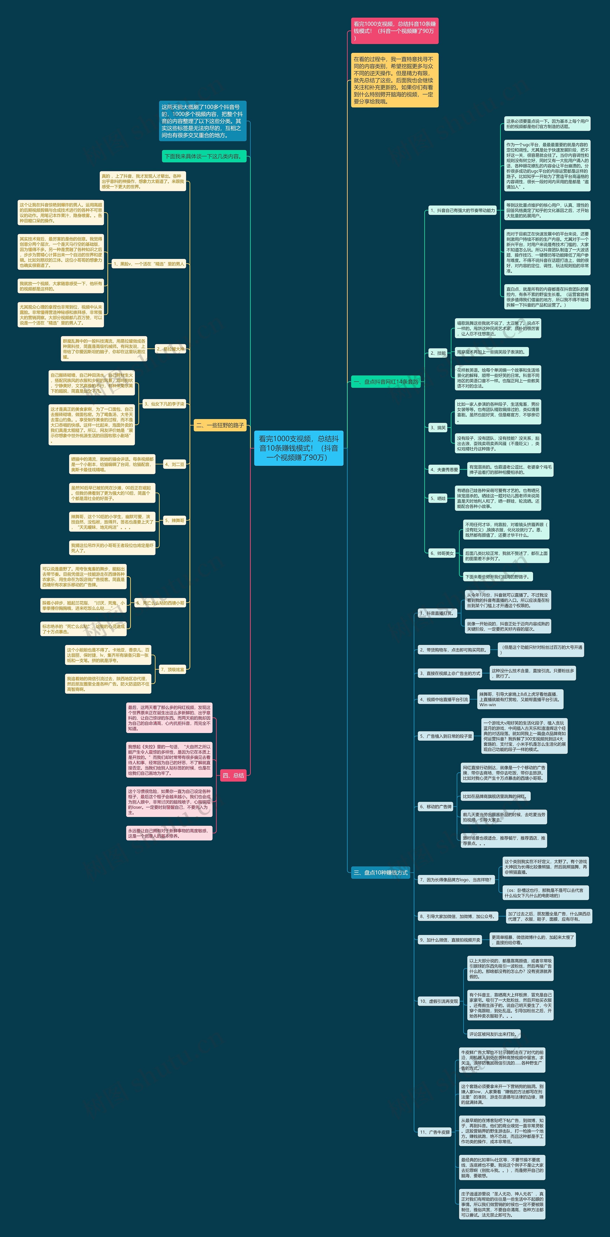 看完1000支视频，总结抖音10条赚钱模式！（抖音一个视频赚了90万）思维导图