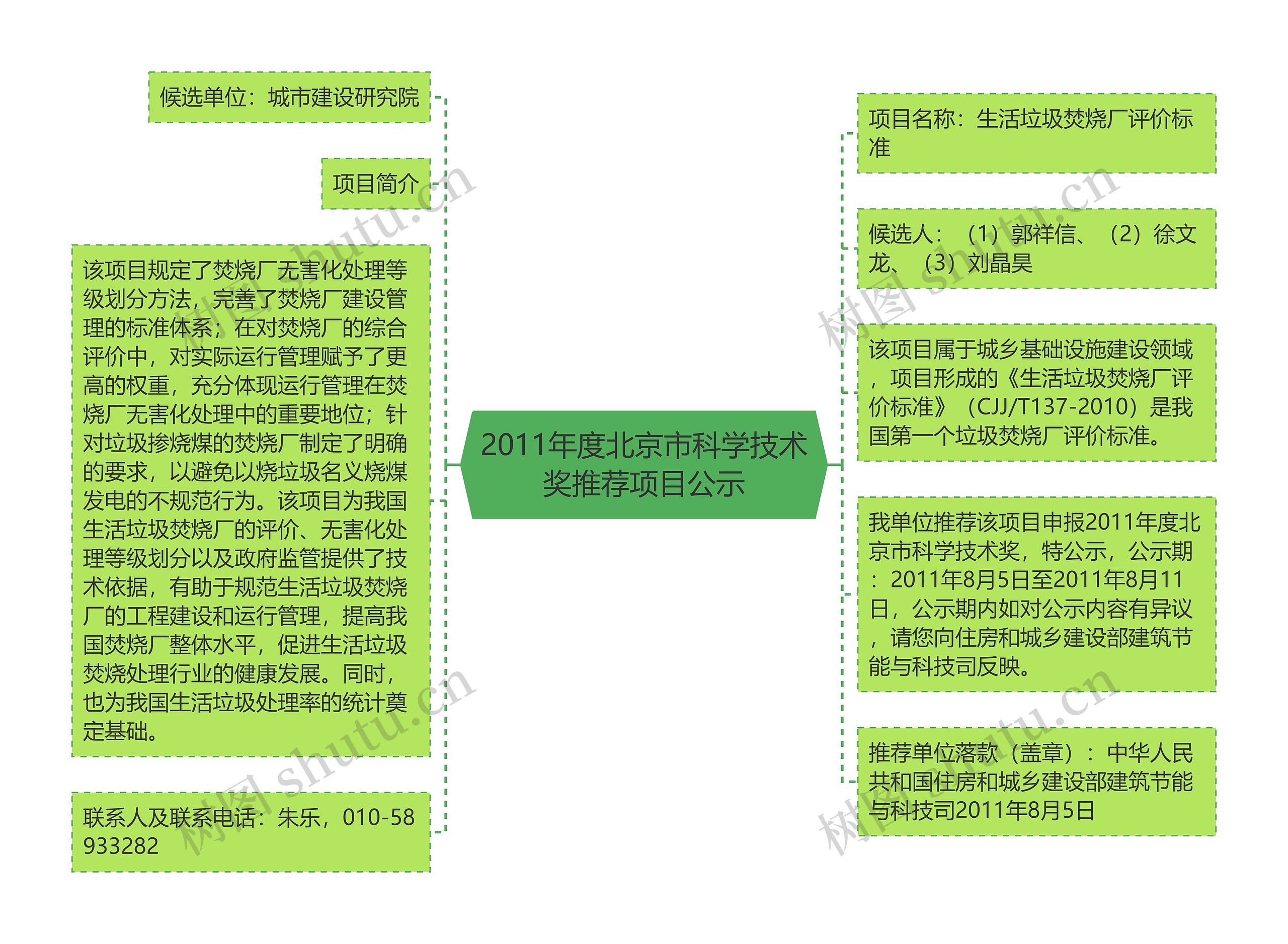 2011年度北京市科学技术奖推荐项目公示思维导图