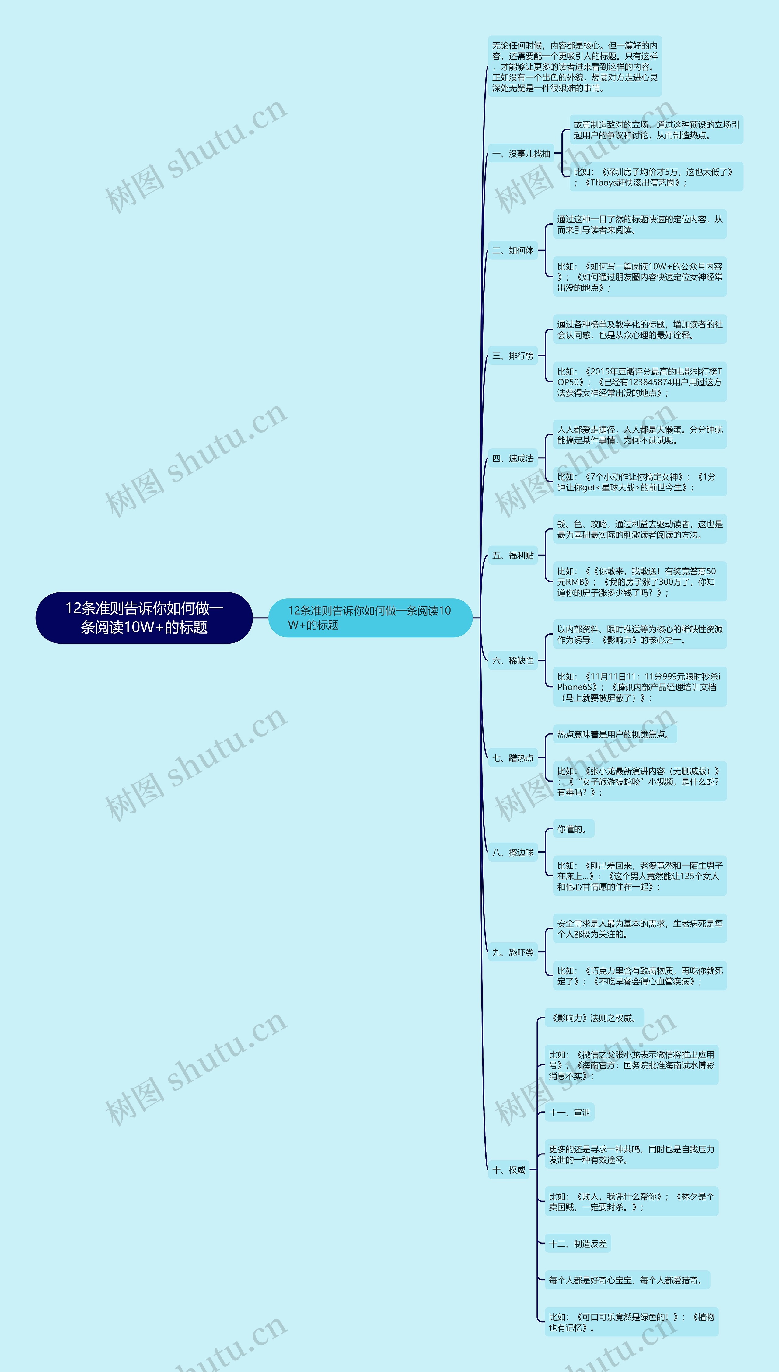 12条准则告诉你如何做一条阅读10W+的标题 12条准则告诉你如何做一条阅读10W+的标题