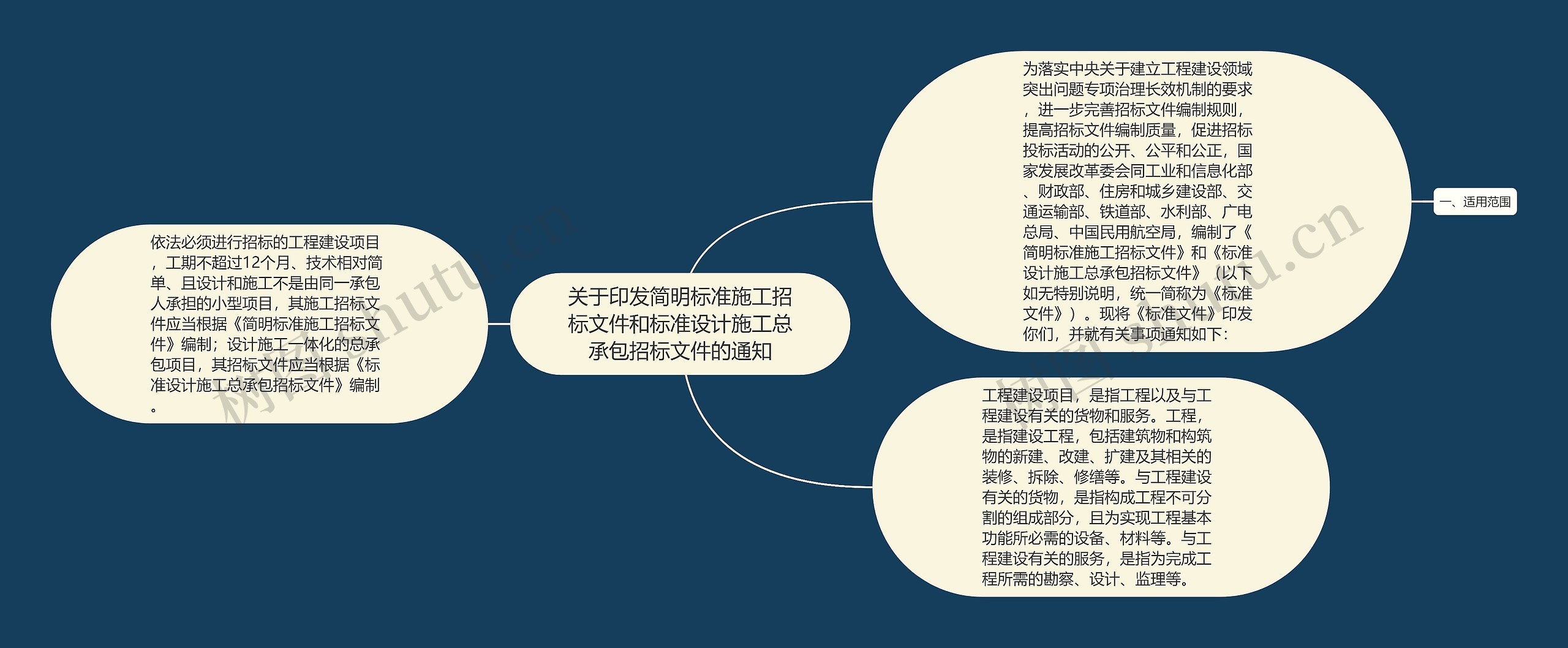 关于印发简明标准施工招标文件和标准设计施工总承包招标文件的通知