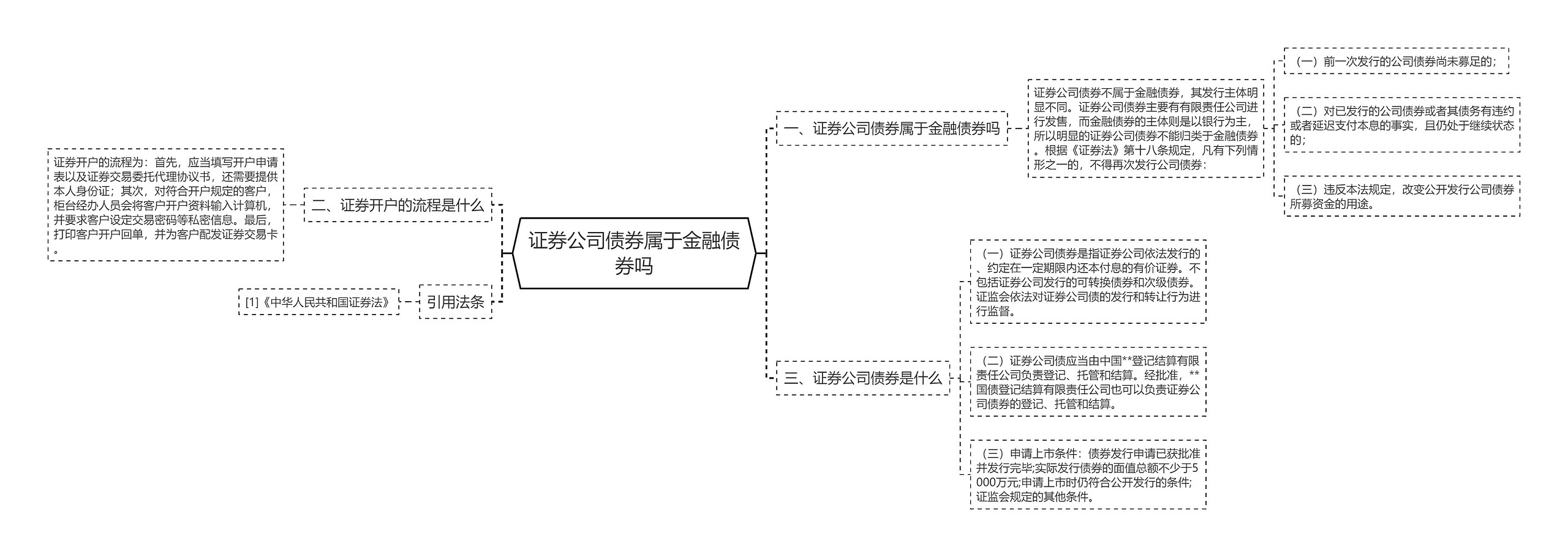 证券公司债券属于金融债券吗