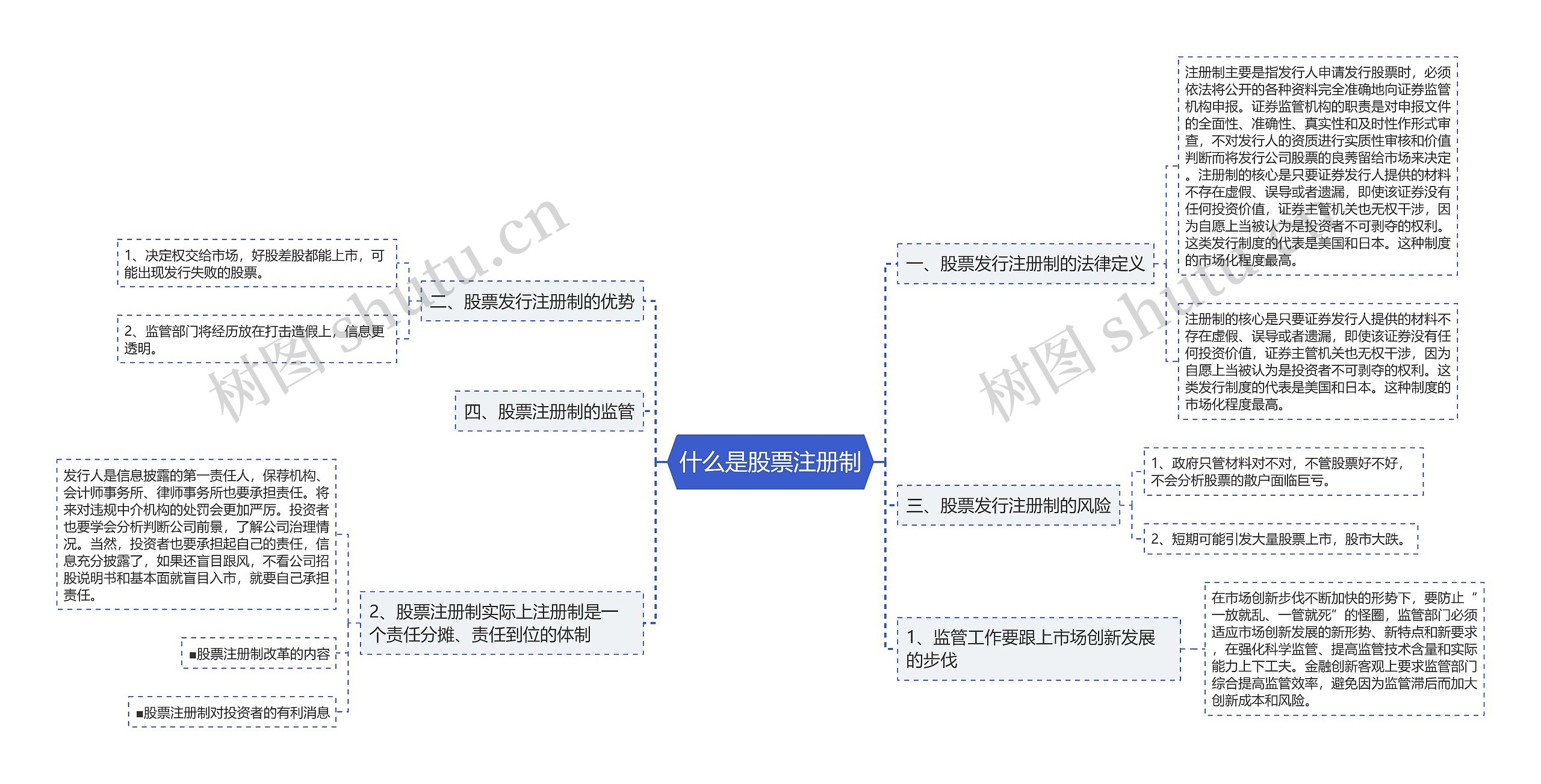 什么是股票注册制