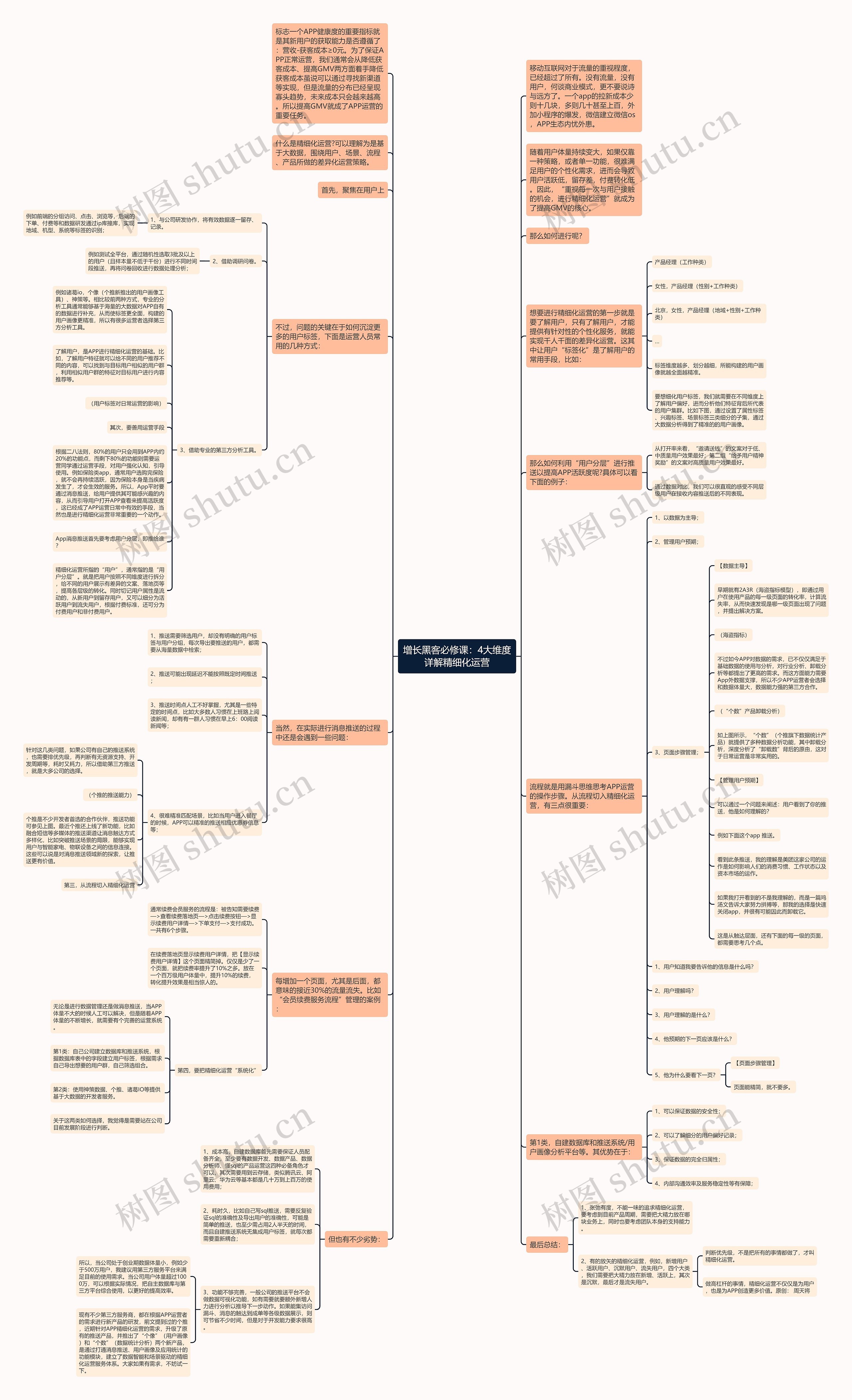 增长黑客必修课：4大维度详解精细化运营思维导图