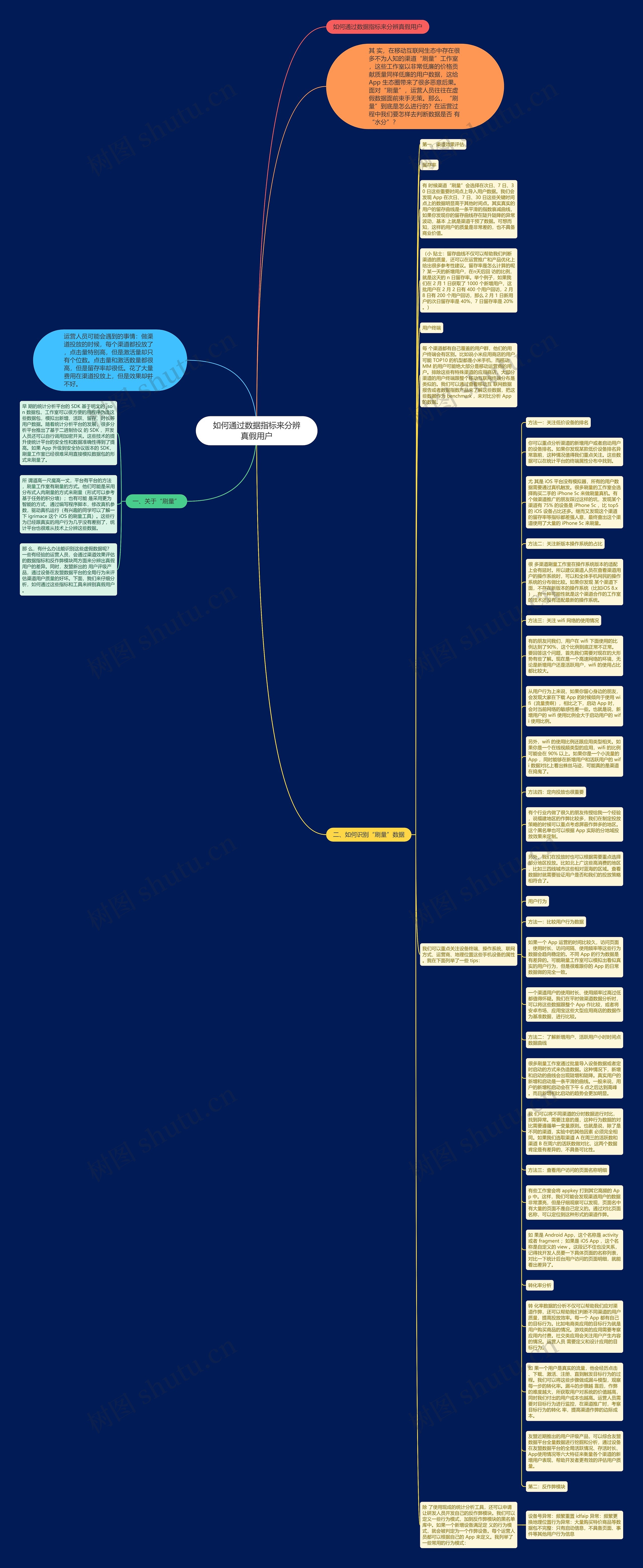 如何通过数据指标来分辨真假用户思维导图