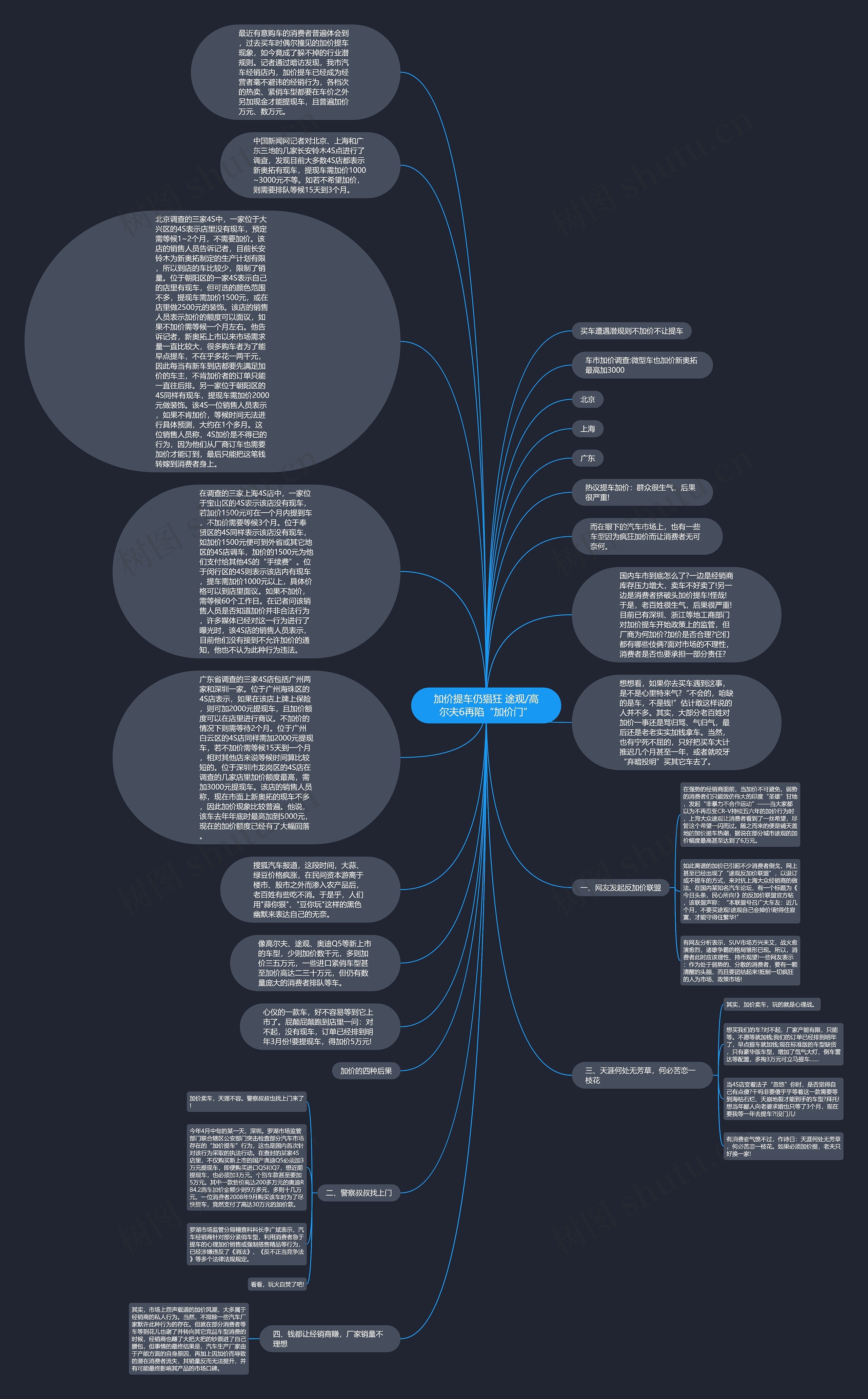 加价提车仍猖狂 途观/高尔夫6再陷“加价门”思维导图
