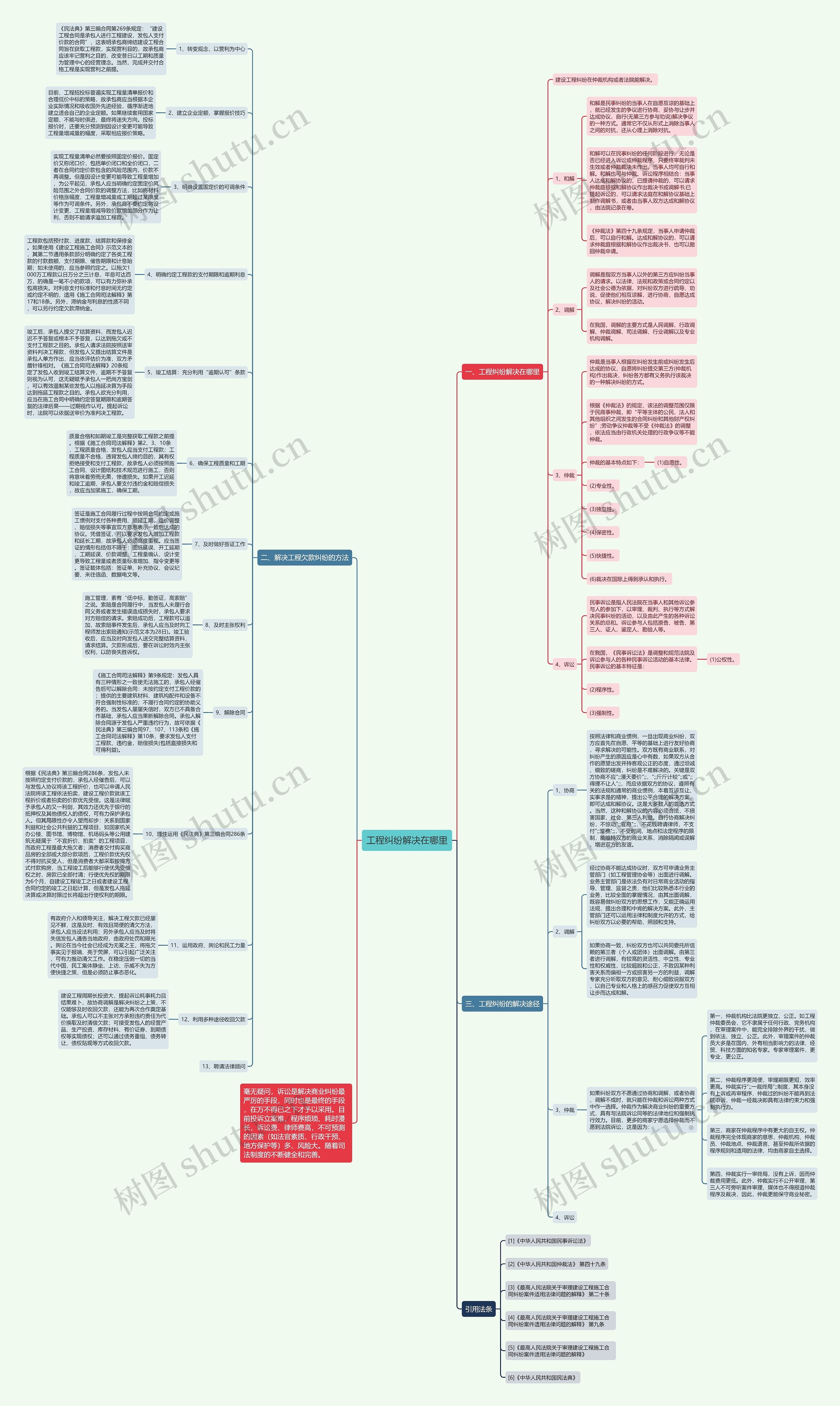工程纠纷解决在哪里 工程纠纷解决在哪里