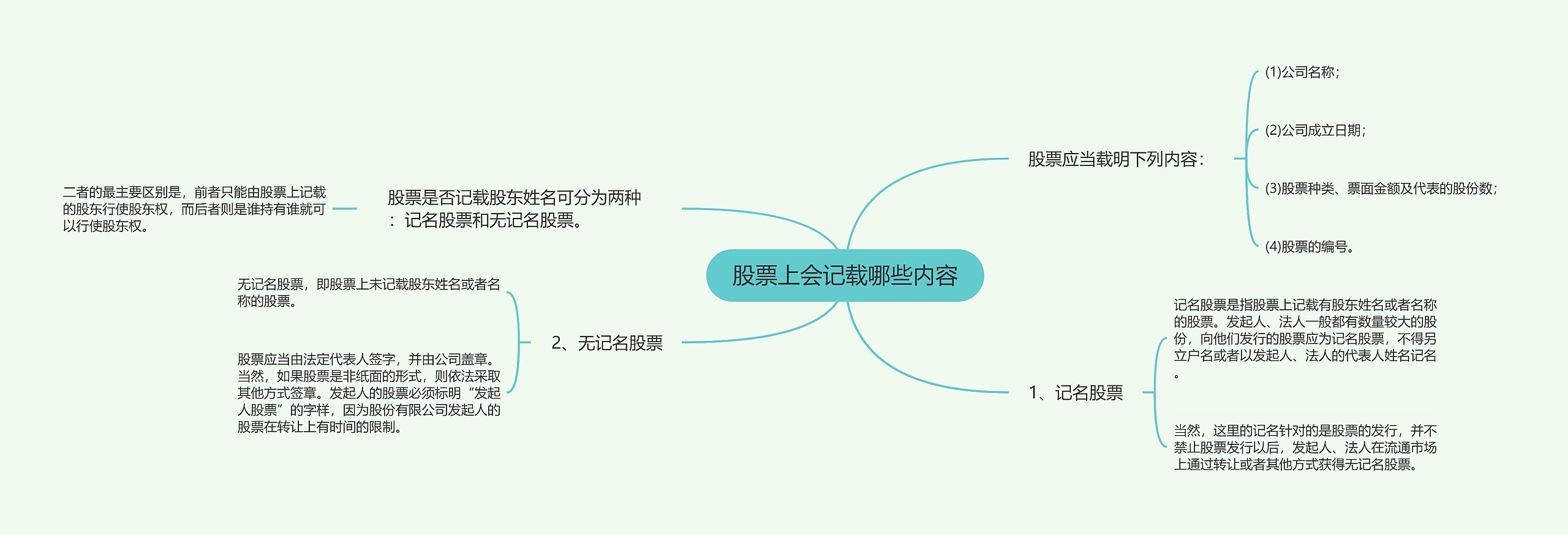 股票上会记载哪些内容