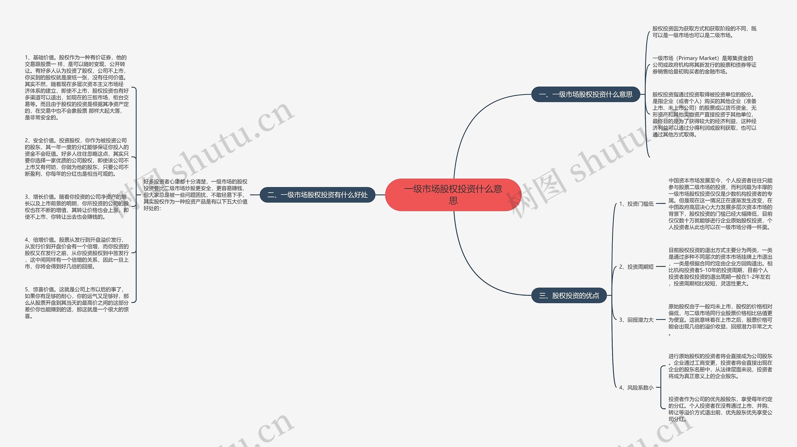 一级市场股权投资什么意思思维导图