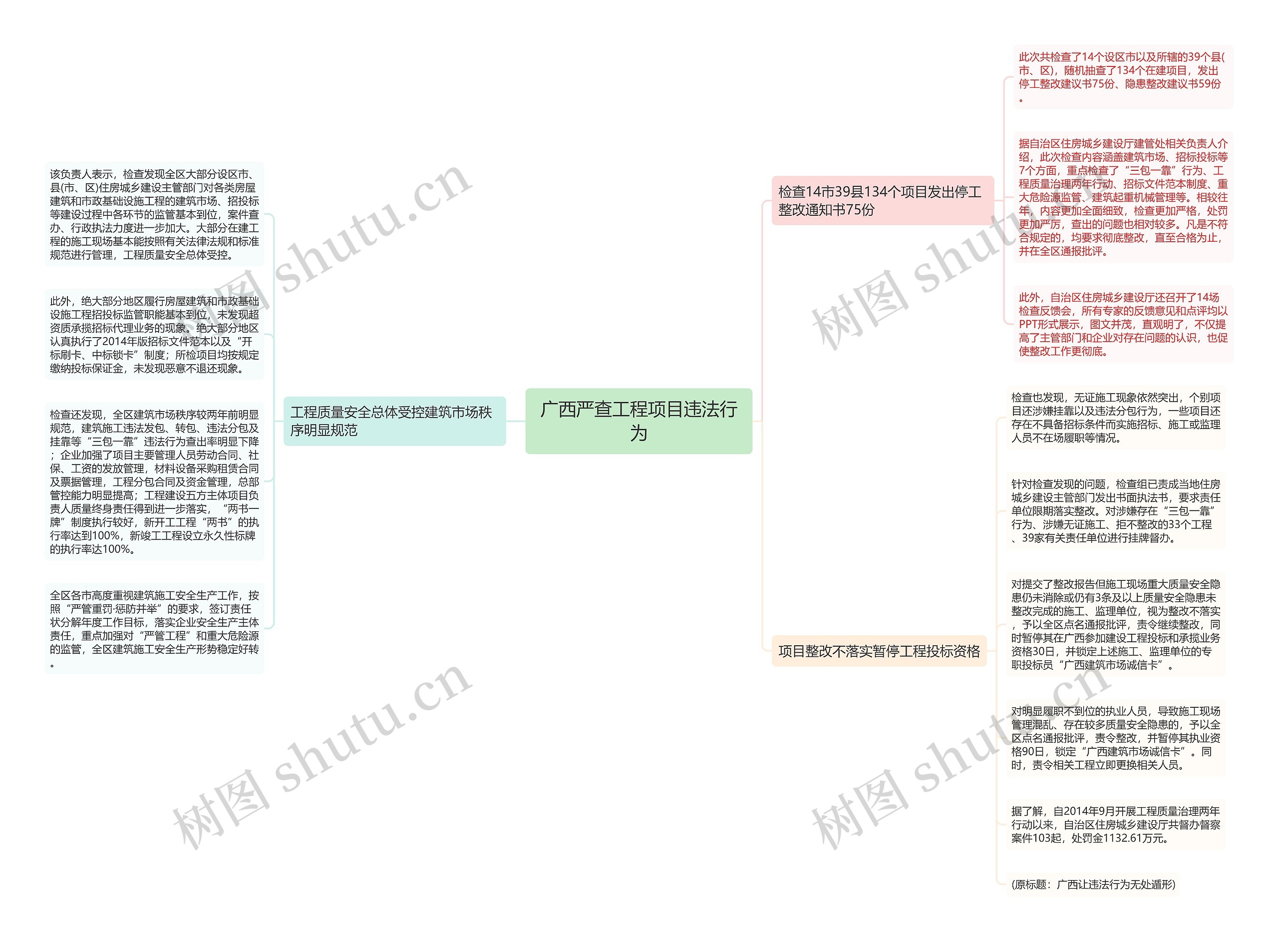 广西严查工程项目违法行为思维导图