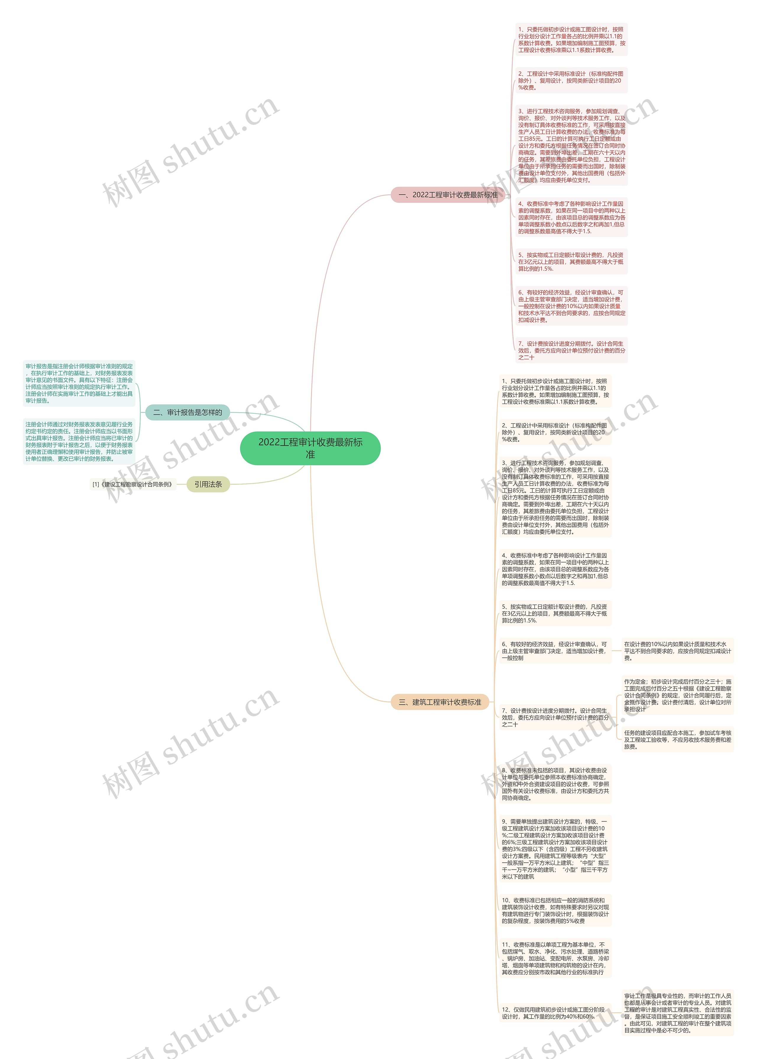 2022工程审计收费最新标准思维导图