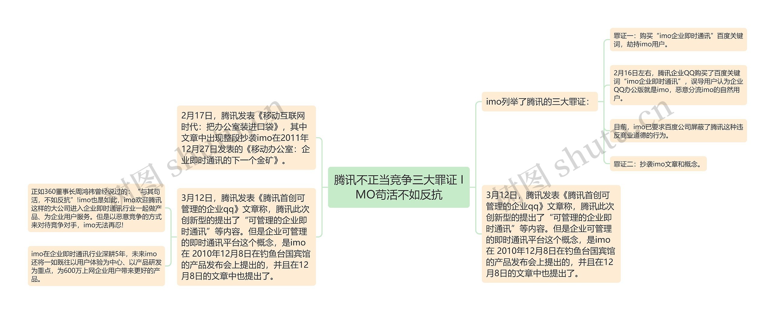 腾讯不正当竞争三大罪证 IMO苟活不如反抗思维导图