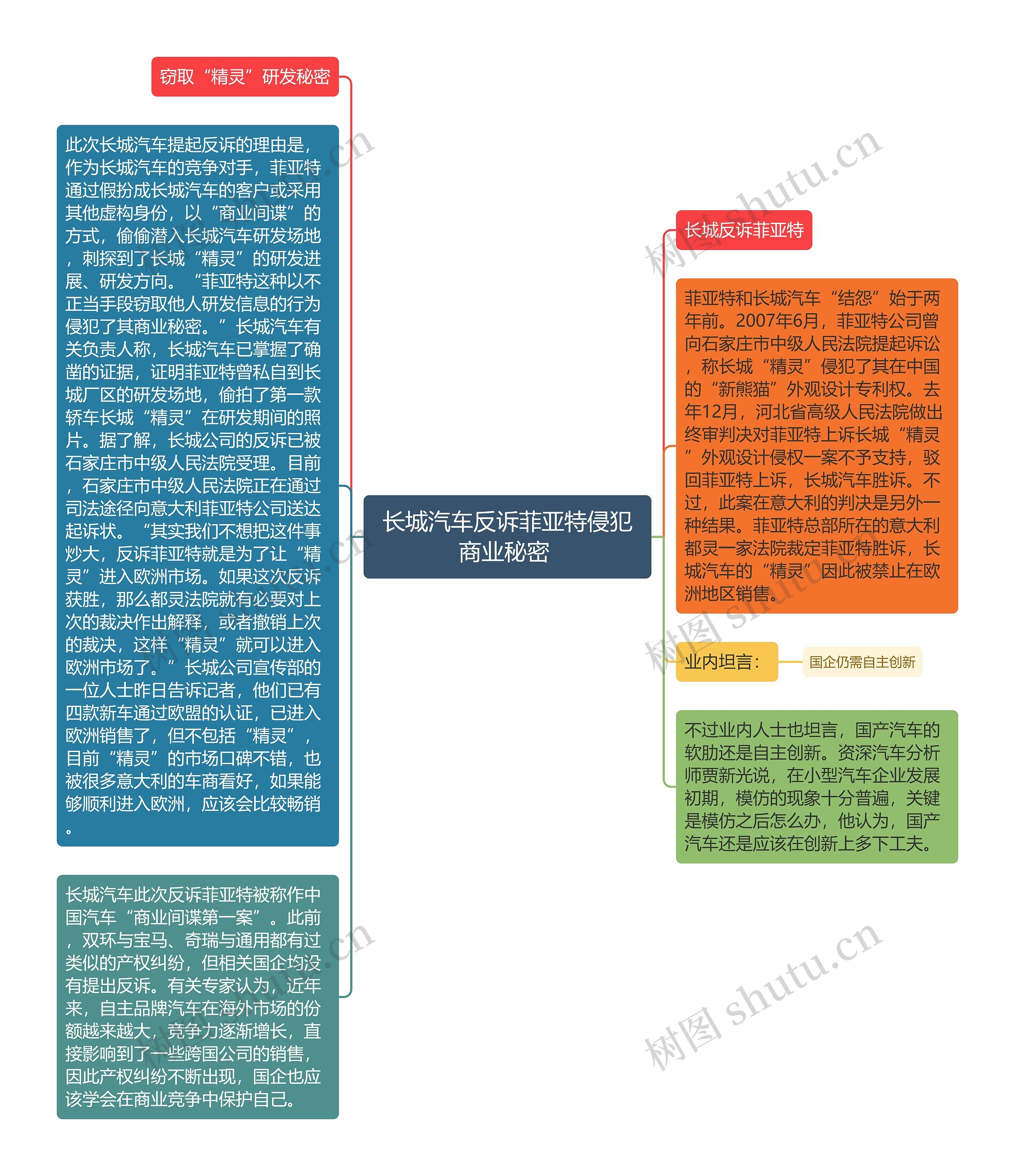 长城汽车反诉菲亚特侵犯商业秘密 