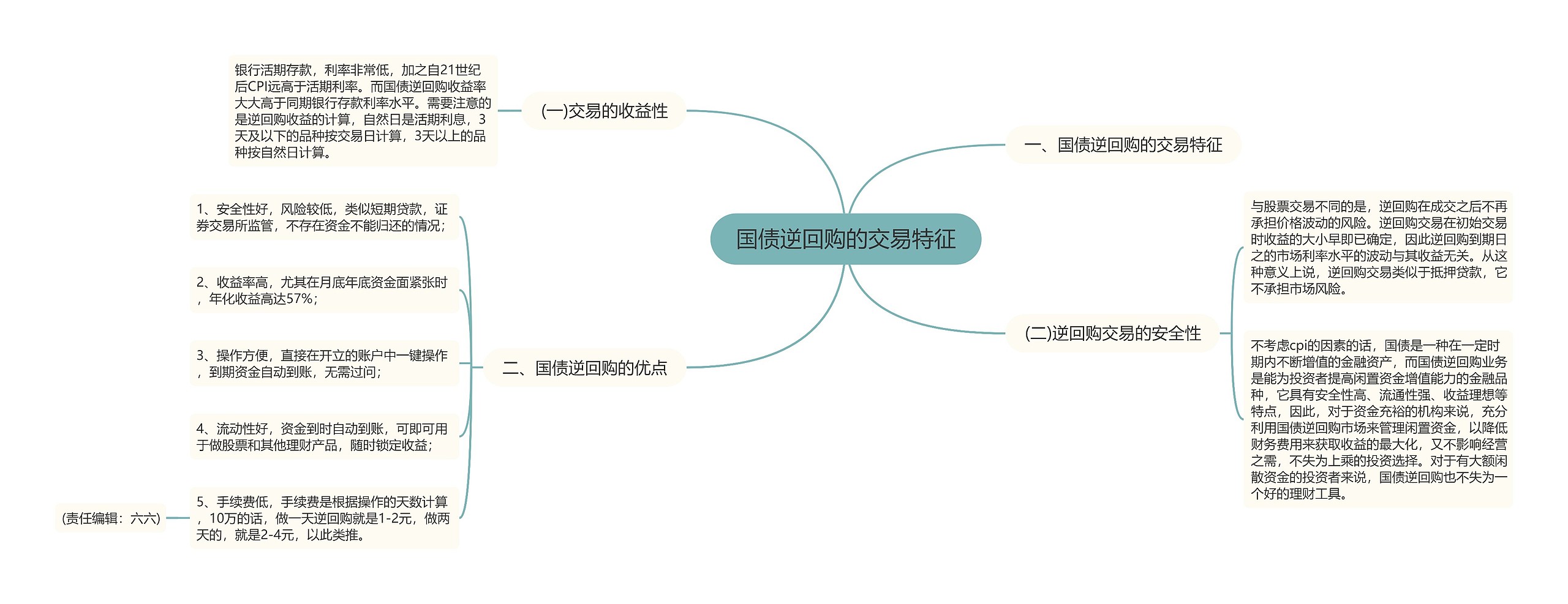 国债逆回购的交易特征思维导图