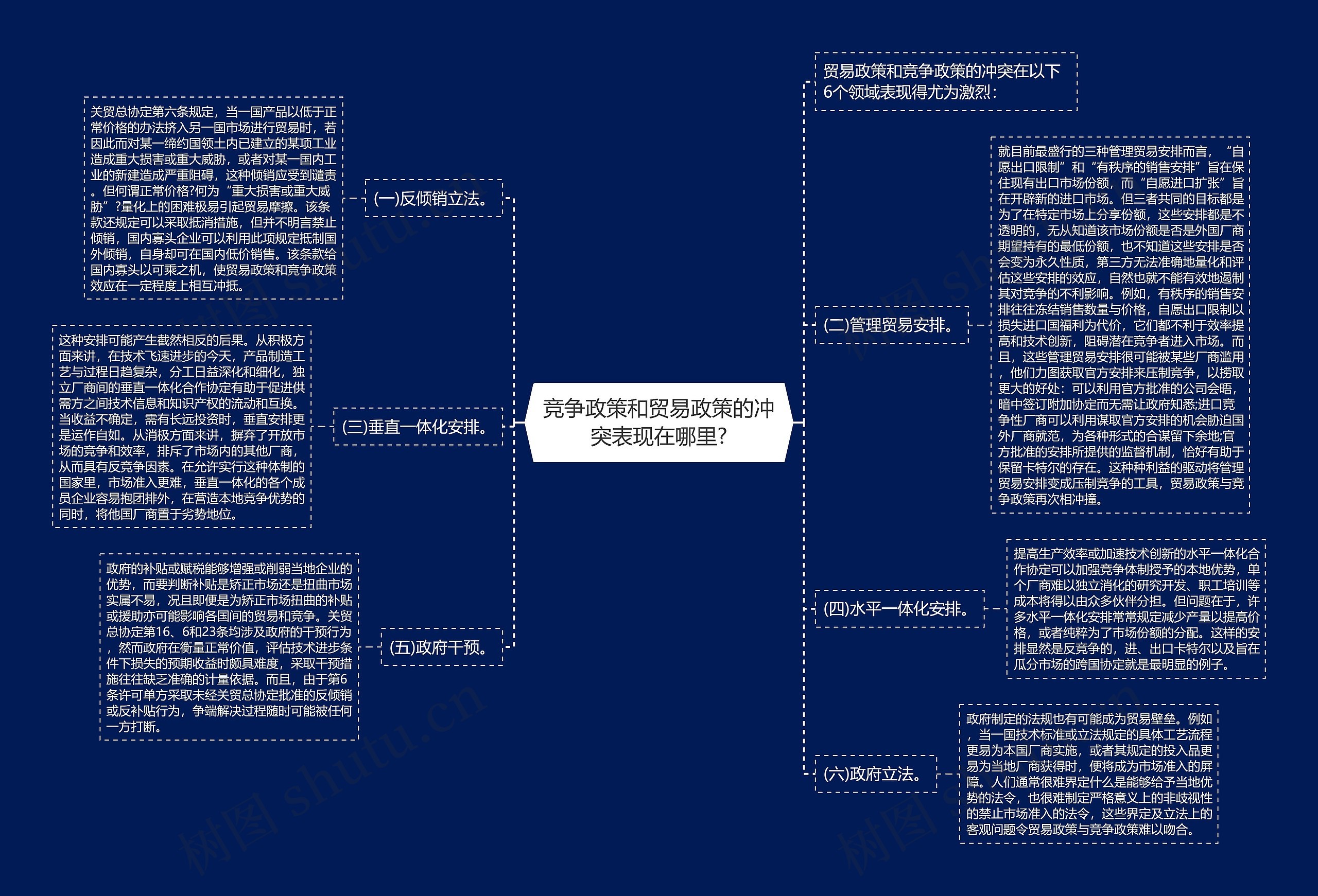 竞争政策和贸易政策的冲突表现在哪里?