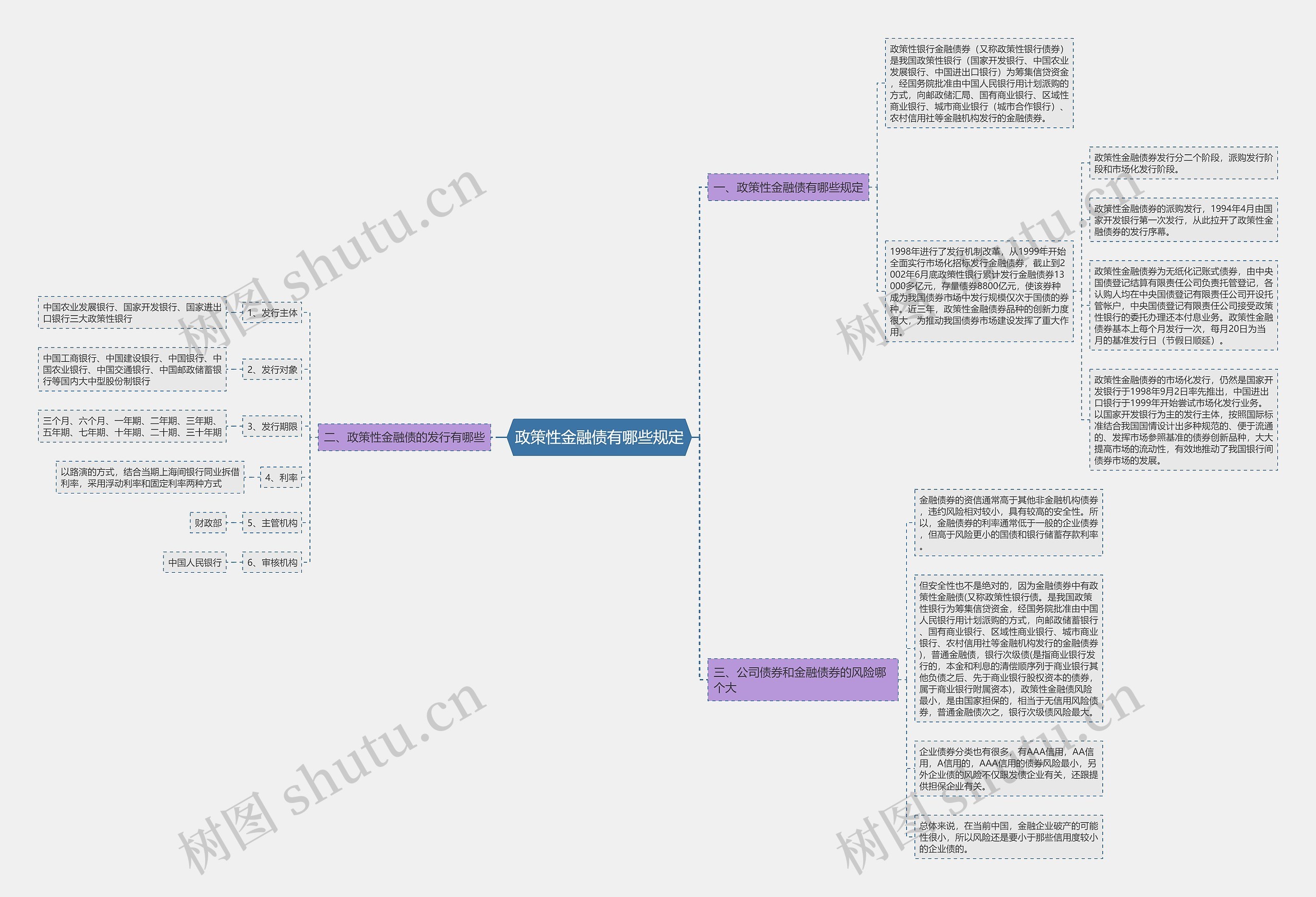 政策性金融债有哪些规定 政策性金融债有哪些规定