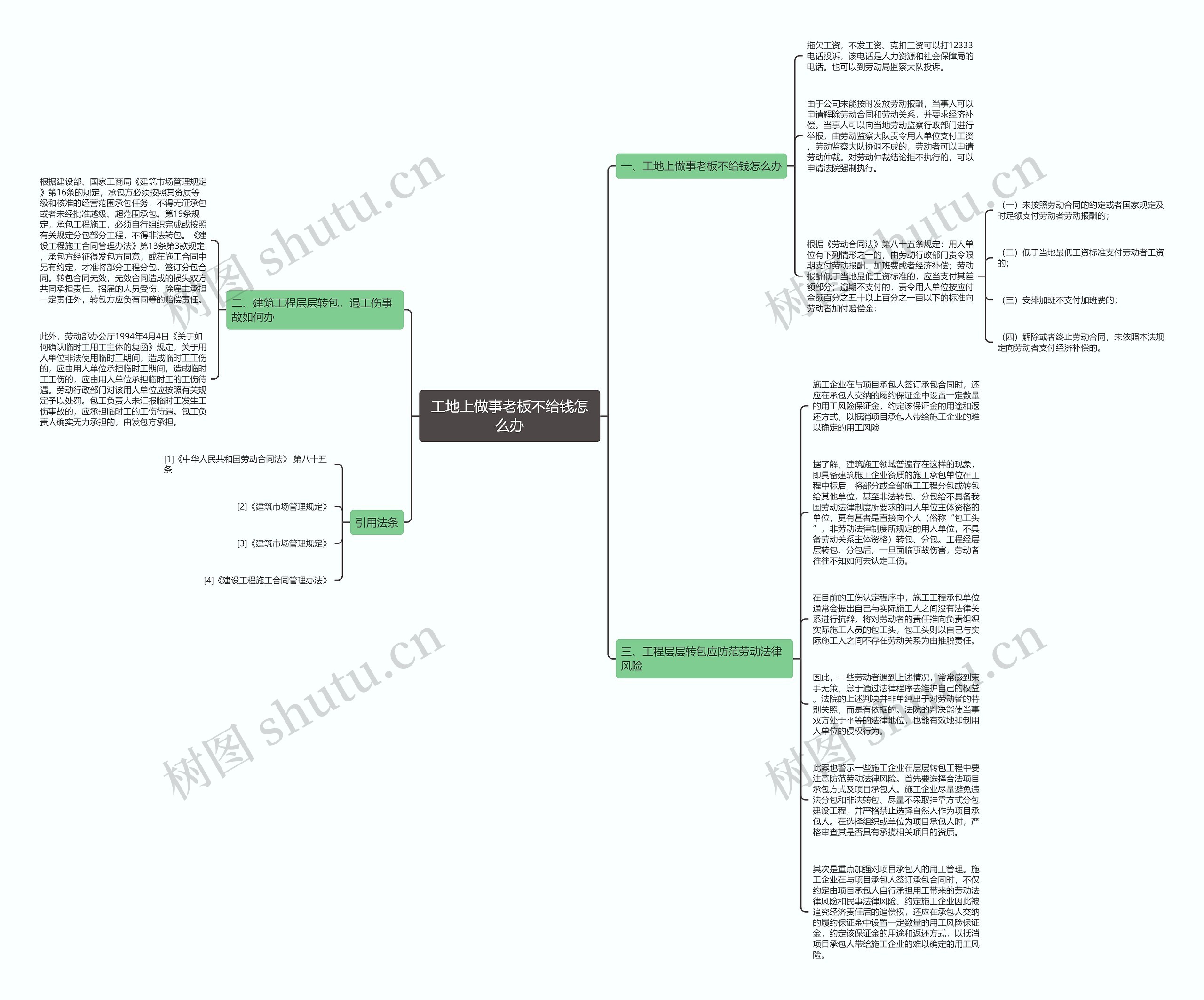 工地上做事老板不给钱怎么办思维导图