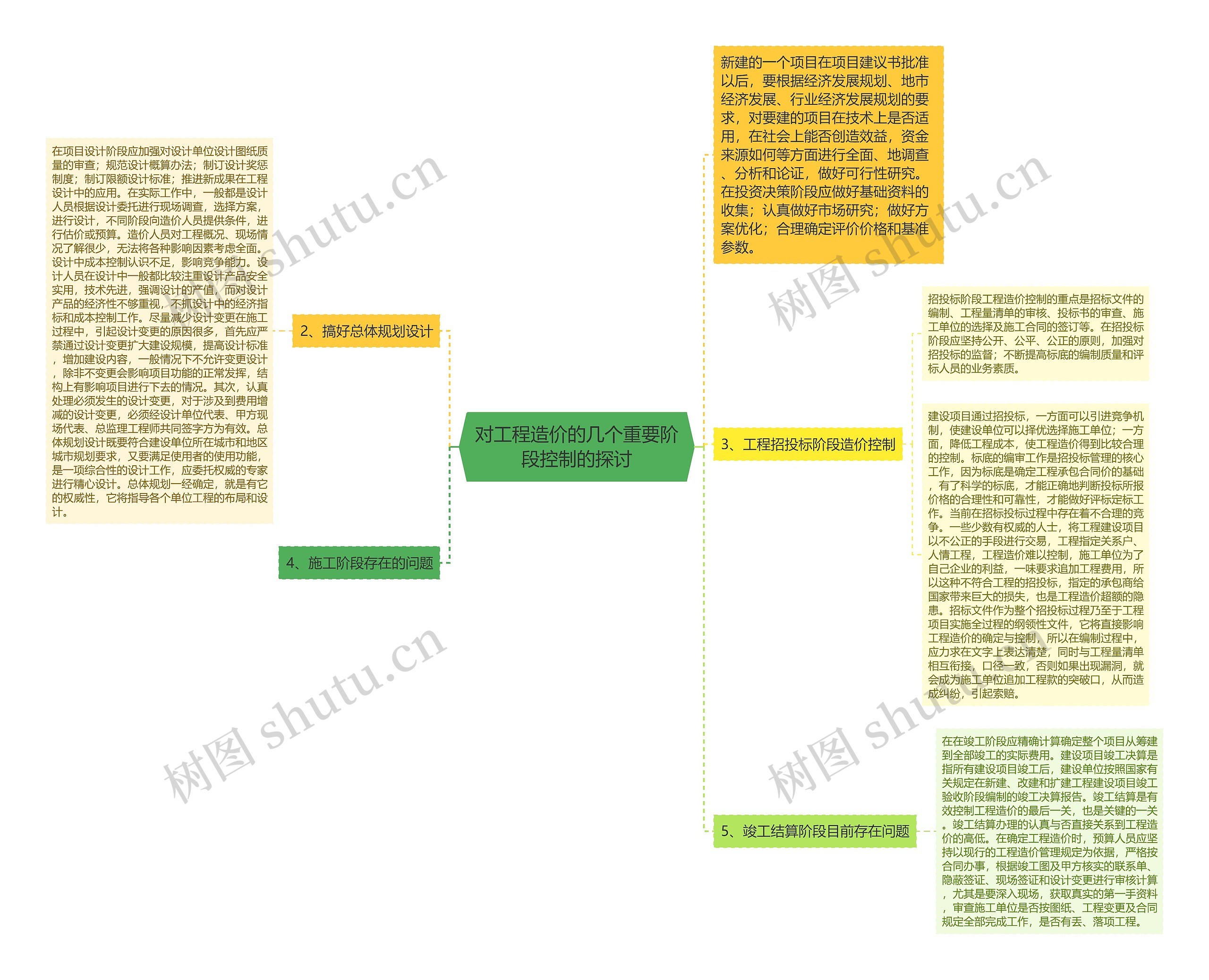 对工程造价的几个重要阶段控制的探讨思维导图