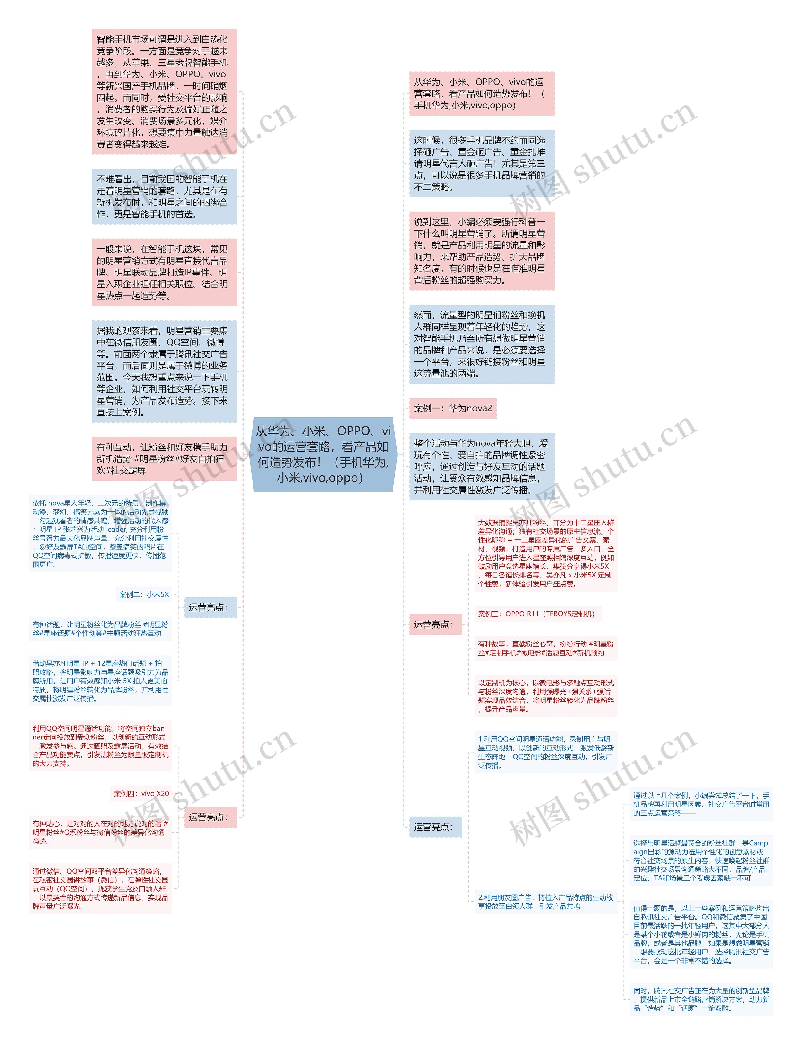 从华为、小米、OPPO、vivo的运营套路，看产品如何造势发布！（手机华为,小米,vivo,oppo）