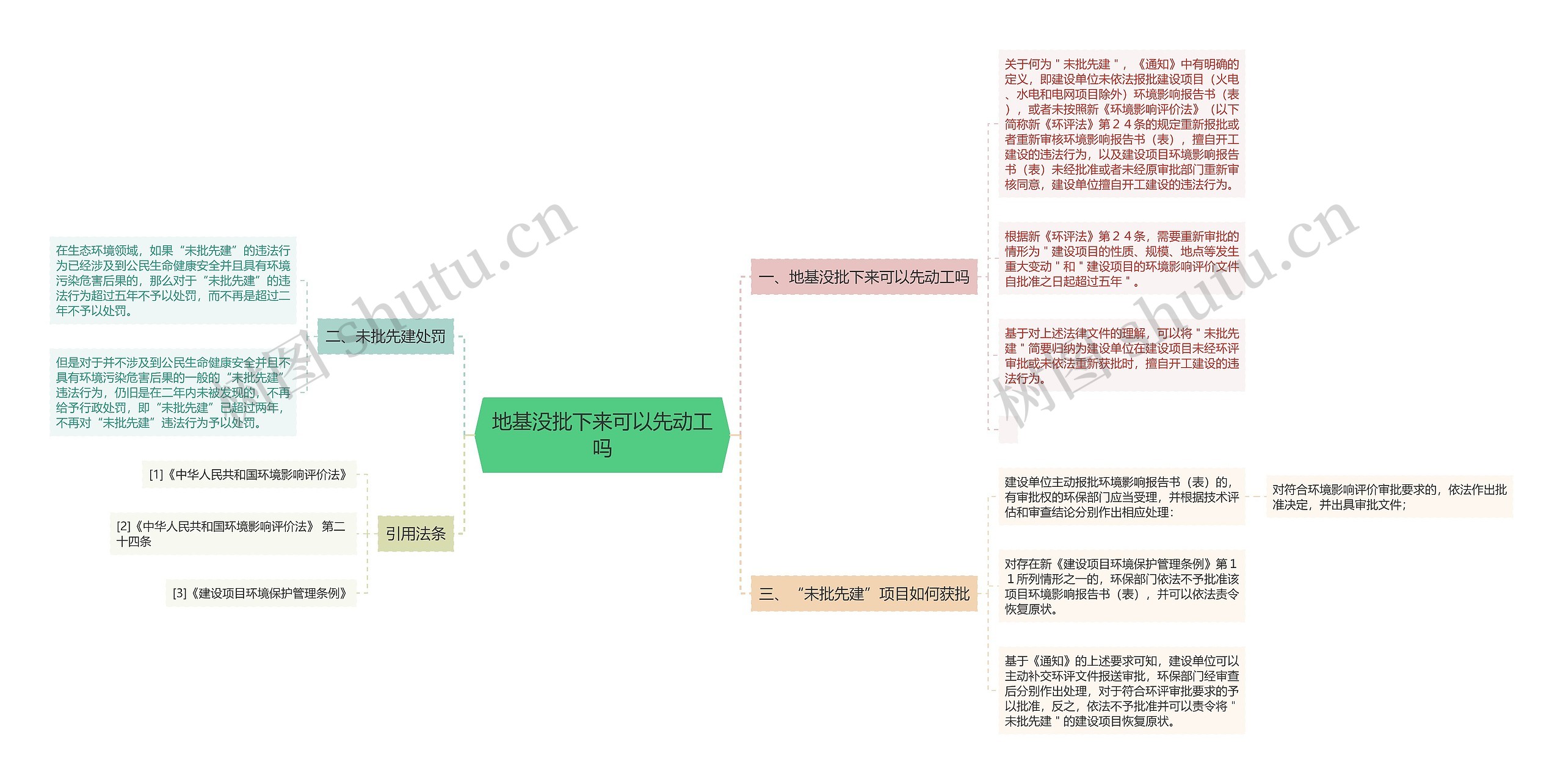 地基没批下来可以先动工吗