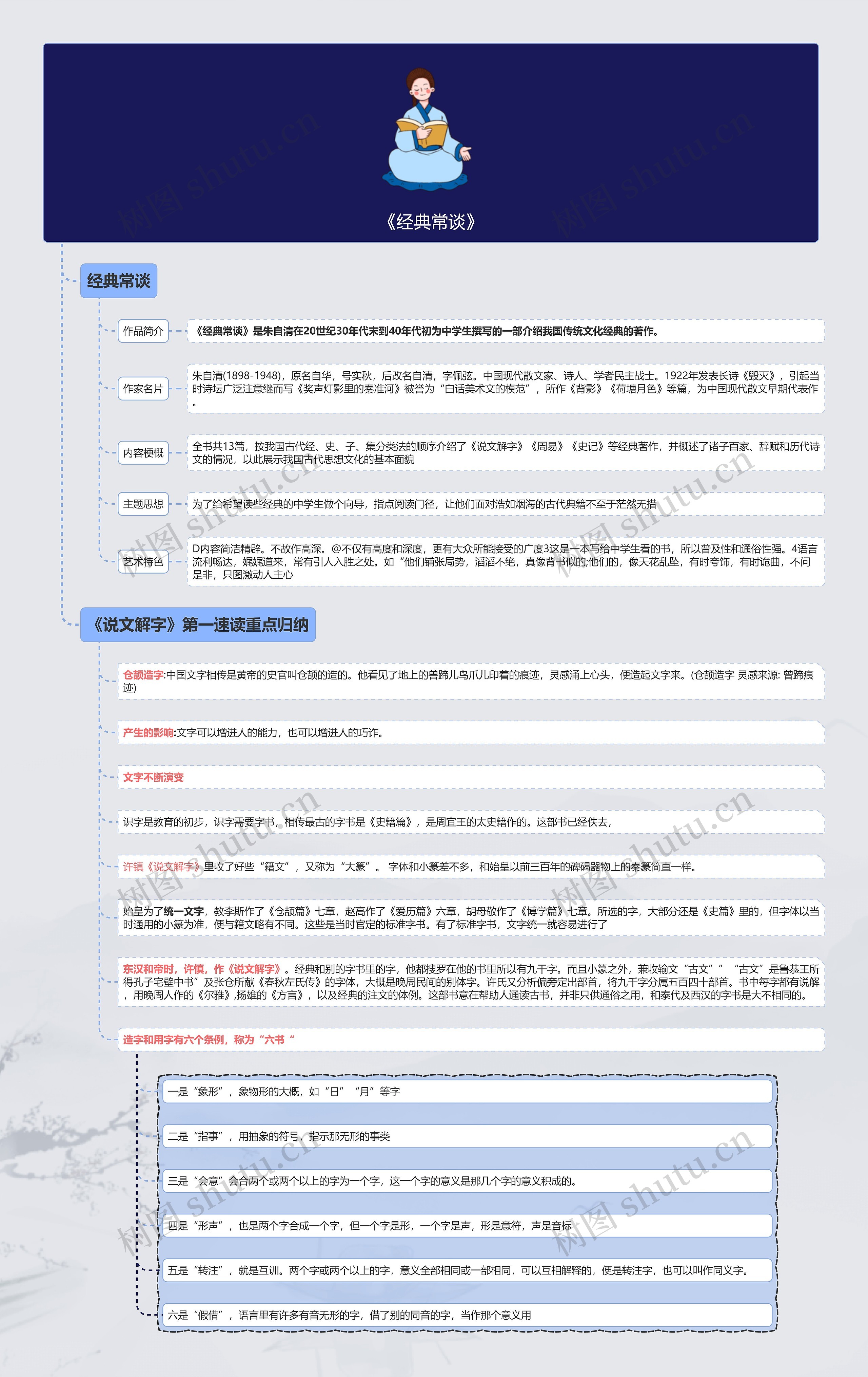 《经典常谈》第一章思维导图高清图 《经典常谈》第一章思维导图