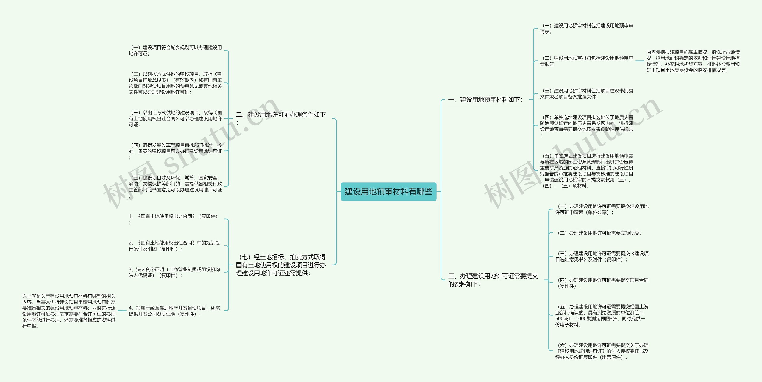 建设用地预审材料有哪些思维导图