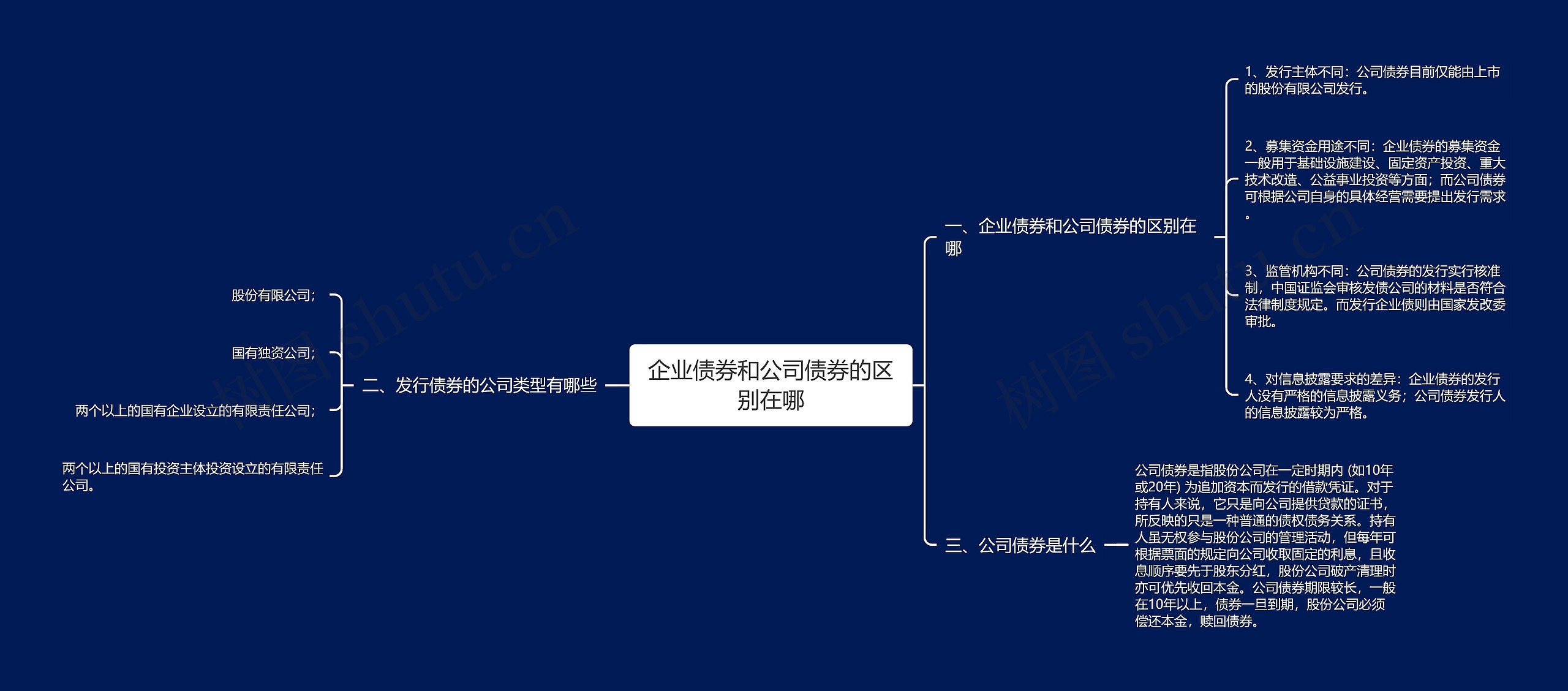 企业债券和公司债券的区别在哪