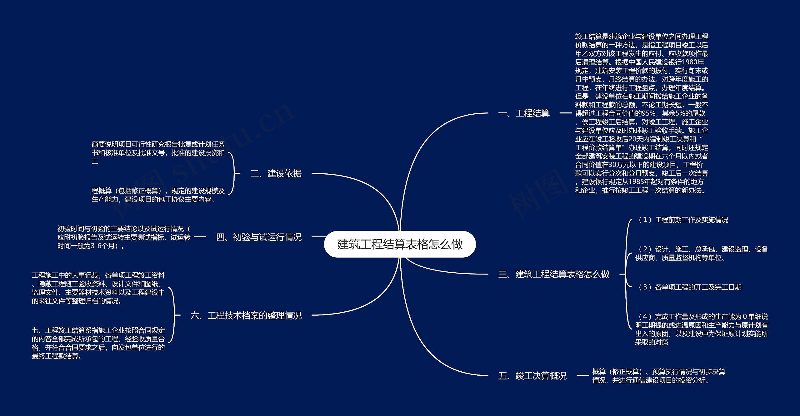 建筑工程结算表格怎么做思维导图