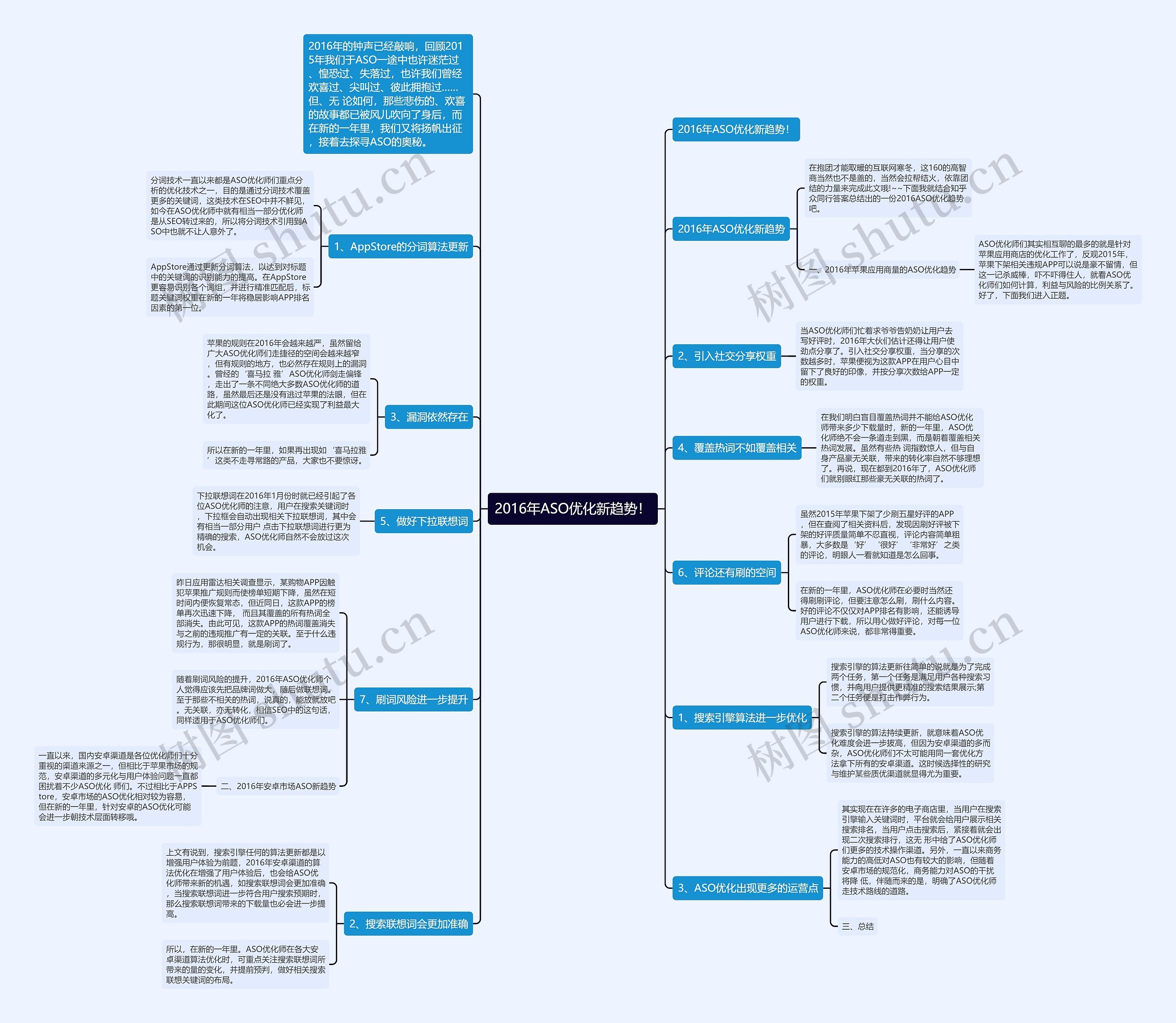 2016年ASO优化新趋势! 2016年ASO优化新趋势!