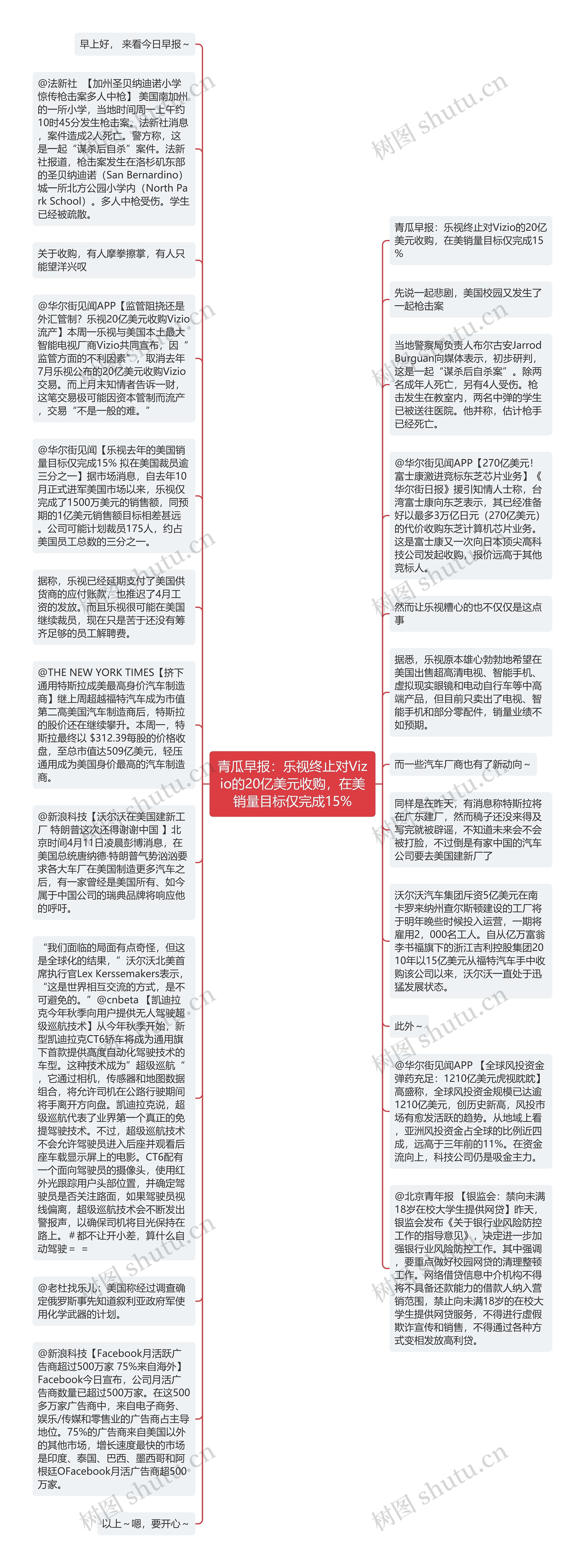 青瓜早报：乐视终止对Vizio的20亿美元收购，在美销量目标仅完成15%