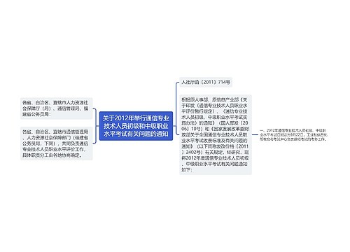 关于2012年举行通信专业技术人员初级和中级职业水平考试有关问题的通知