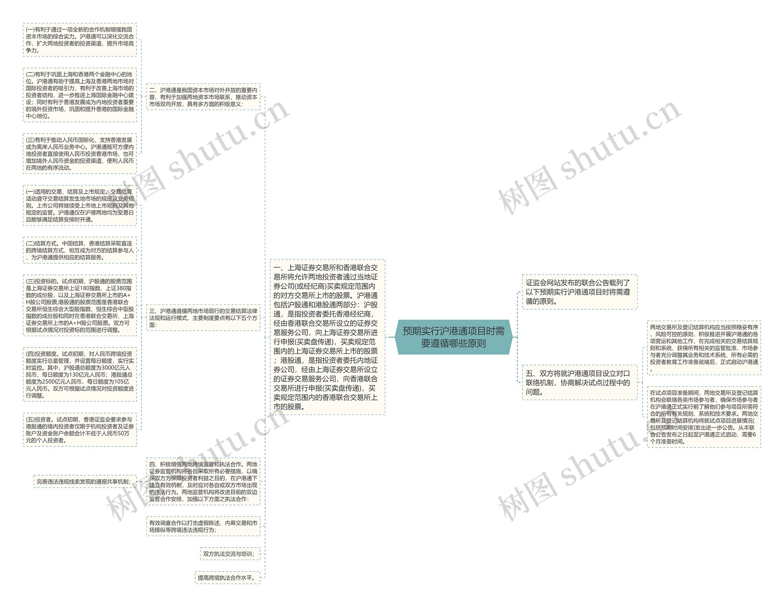 预期实行沪港通项目时需要遵循哪些原则思维导图