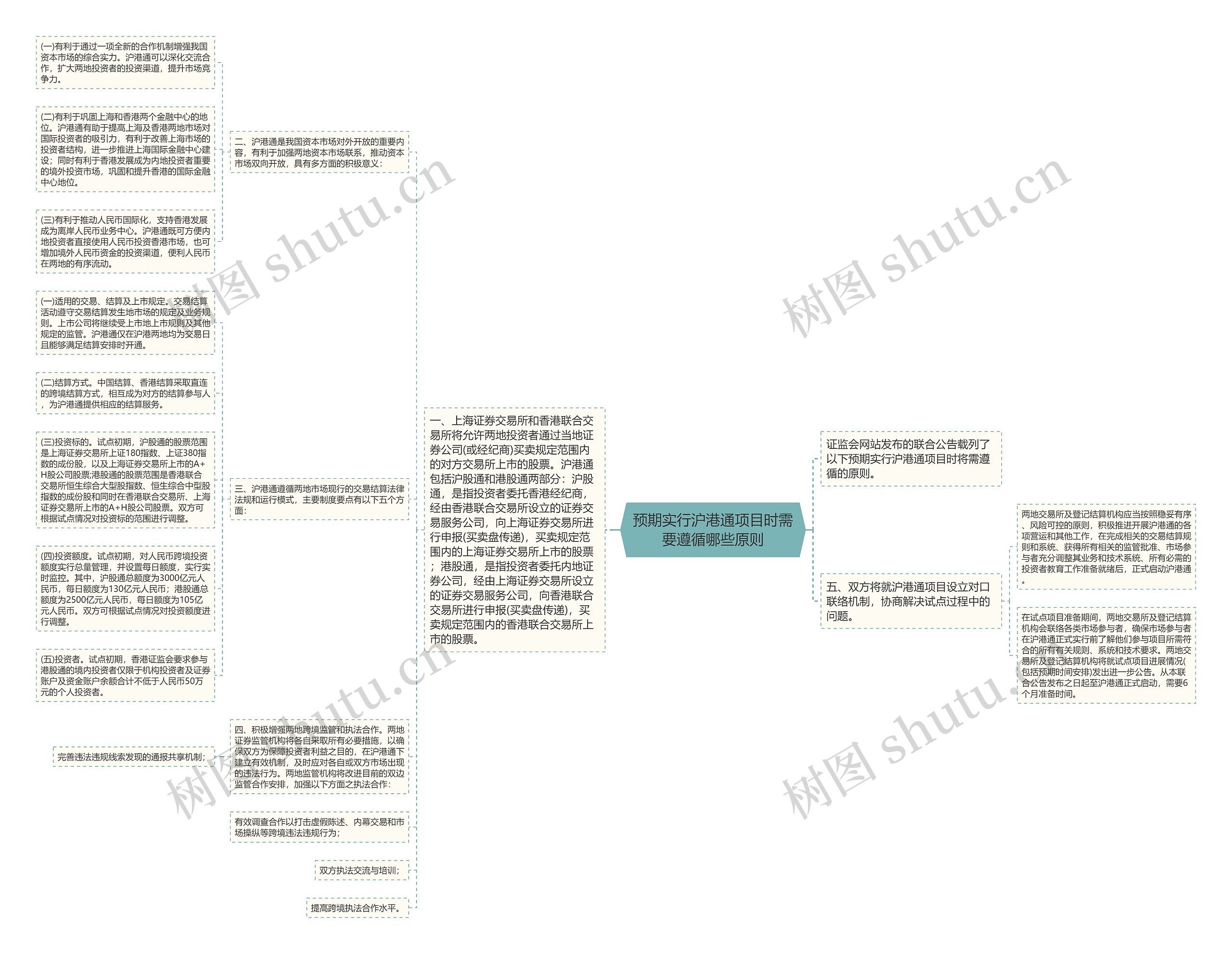 预期实行沪港通项目时需要遵循哪些原则 预期实行沪港通项目时需要遵循哪些原则