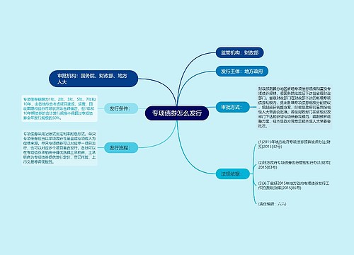 专项债券怎么发行