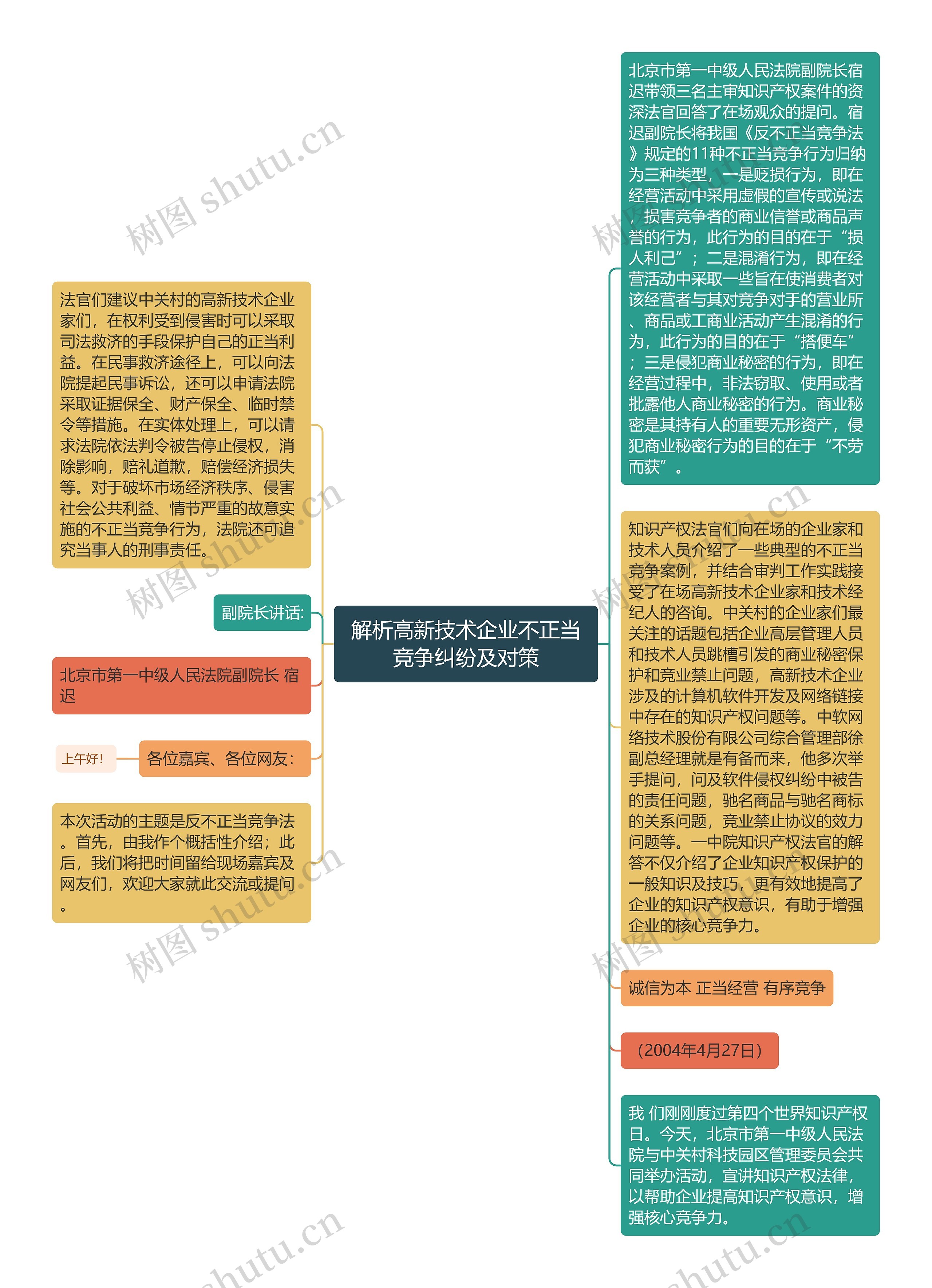 解析高新技术企业不正当竞争纠纷及对策