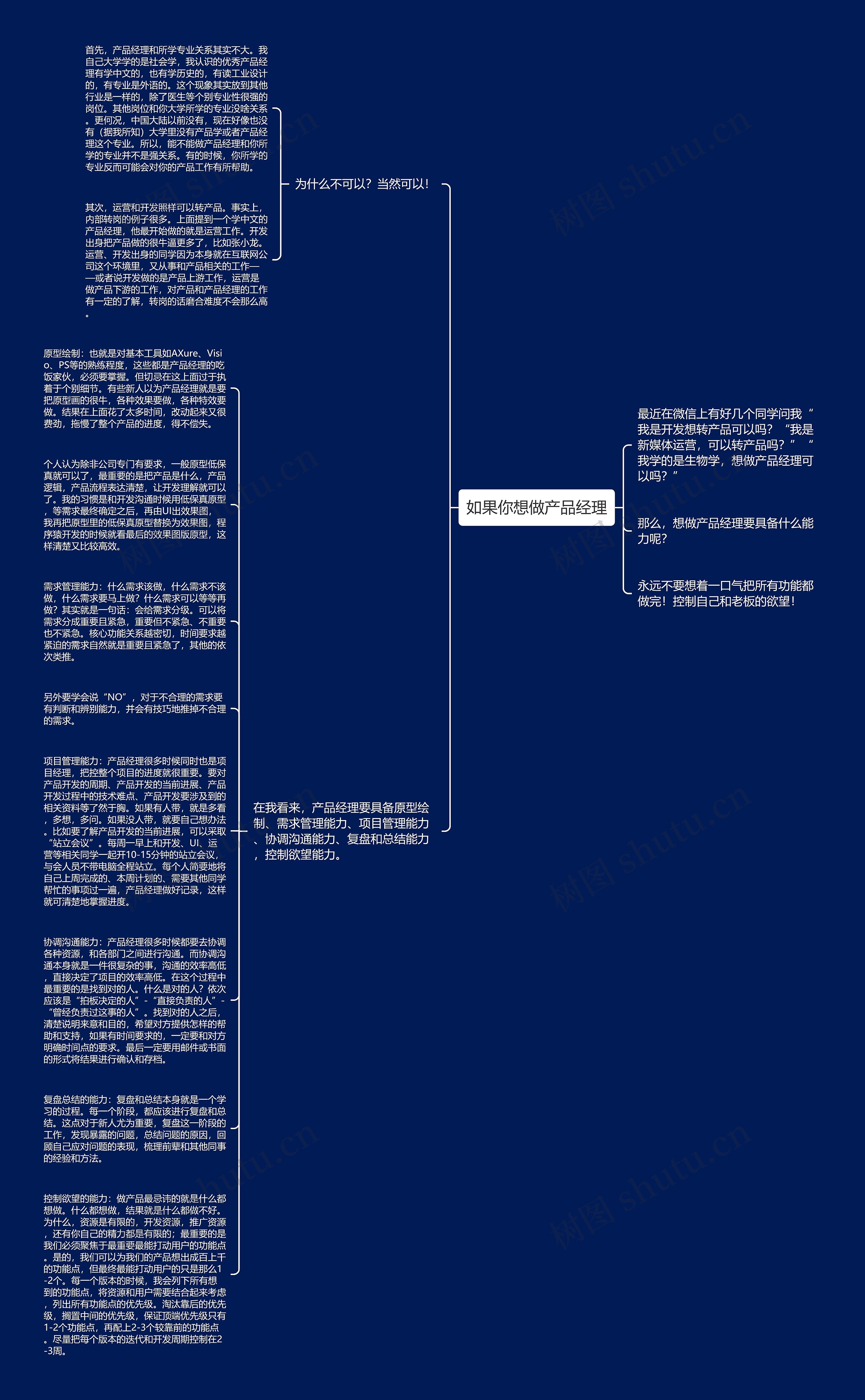 如果你想做产品经理思维导图