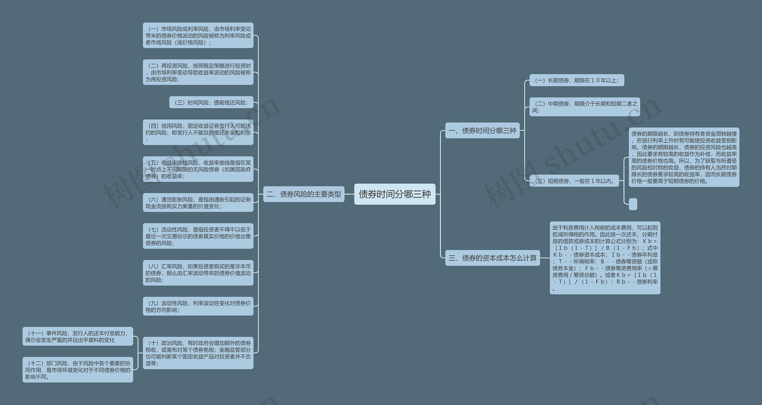 债券时间分哪三种 债券时间分哪三种