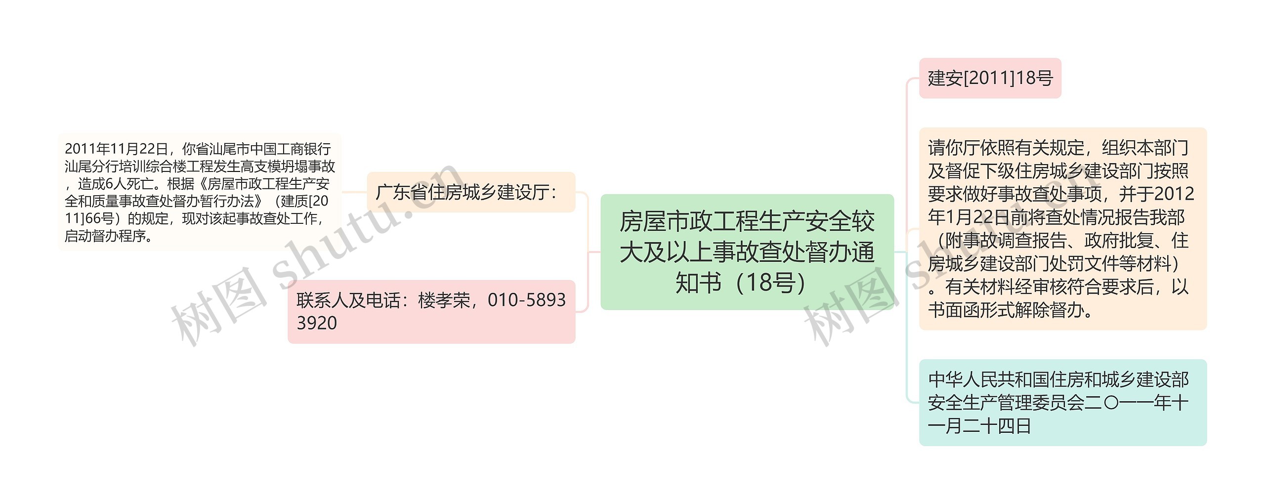 房屋市政工程生产安全较大及以上事故查处督办通知书（18号）