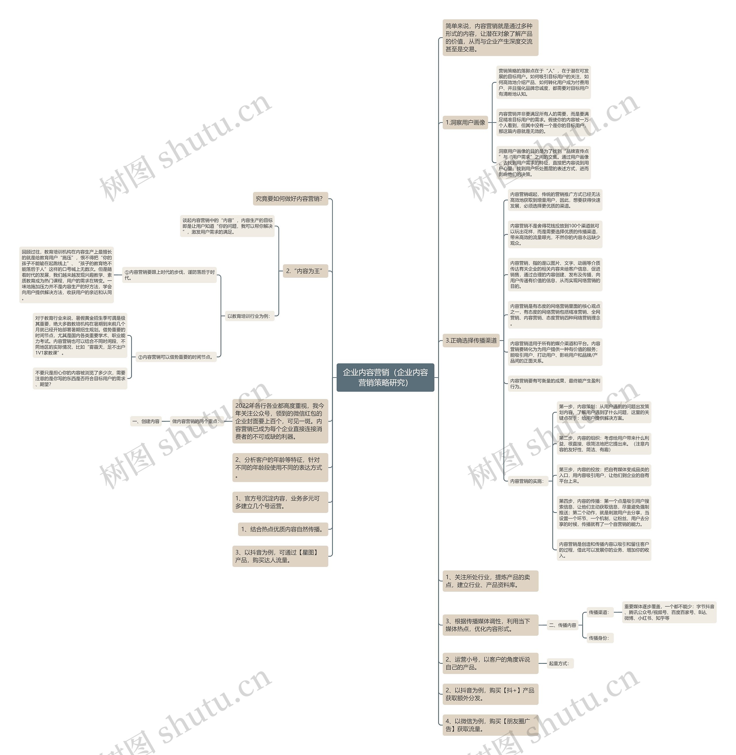 企业内容营销(企业内容营销策略研究)思维导图高清图 企业内容营销(企业内容营销策略研究)思维导图