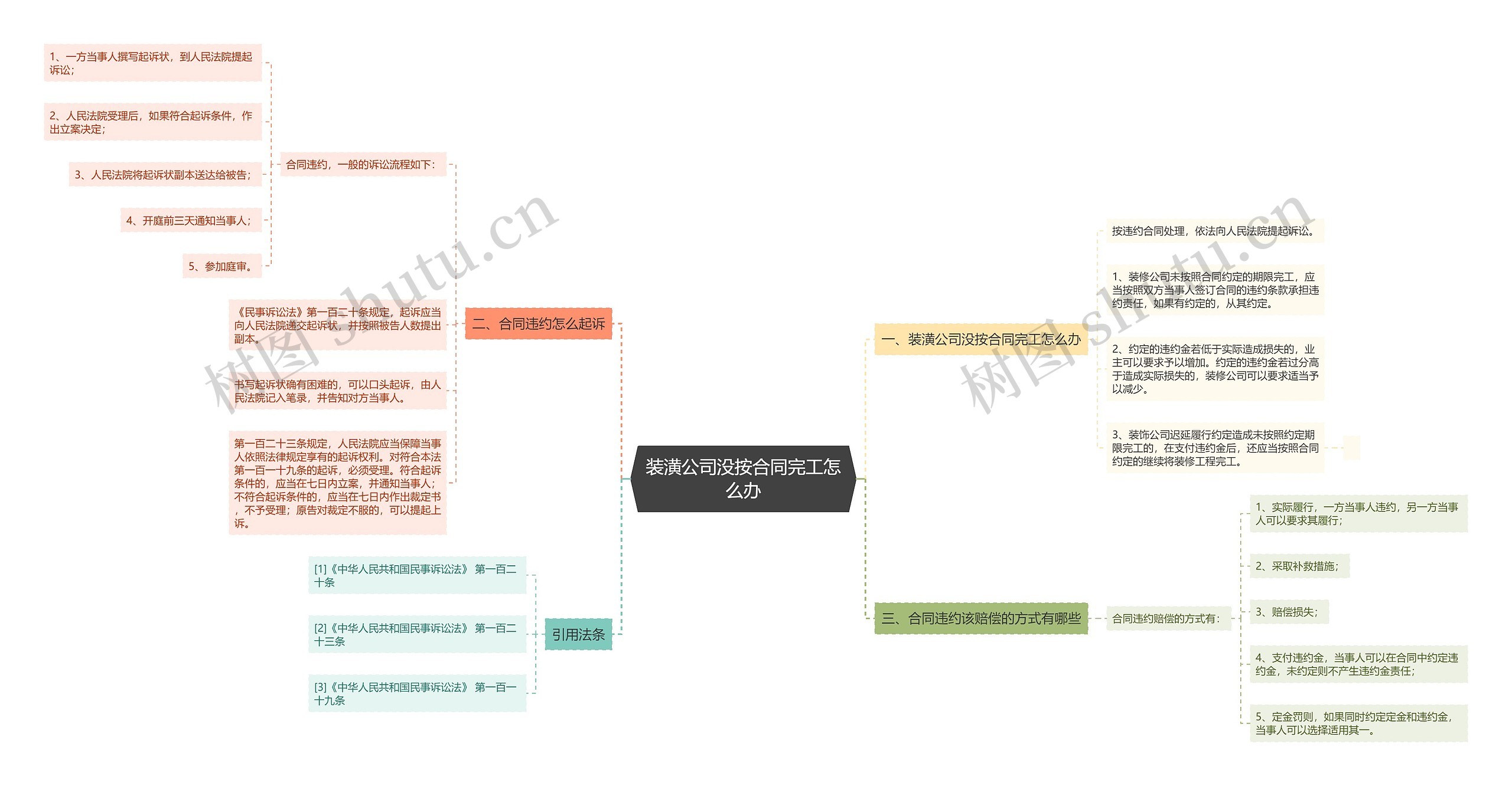 装潢公司没按合同完工怎么办