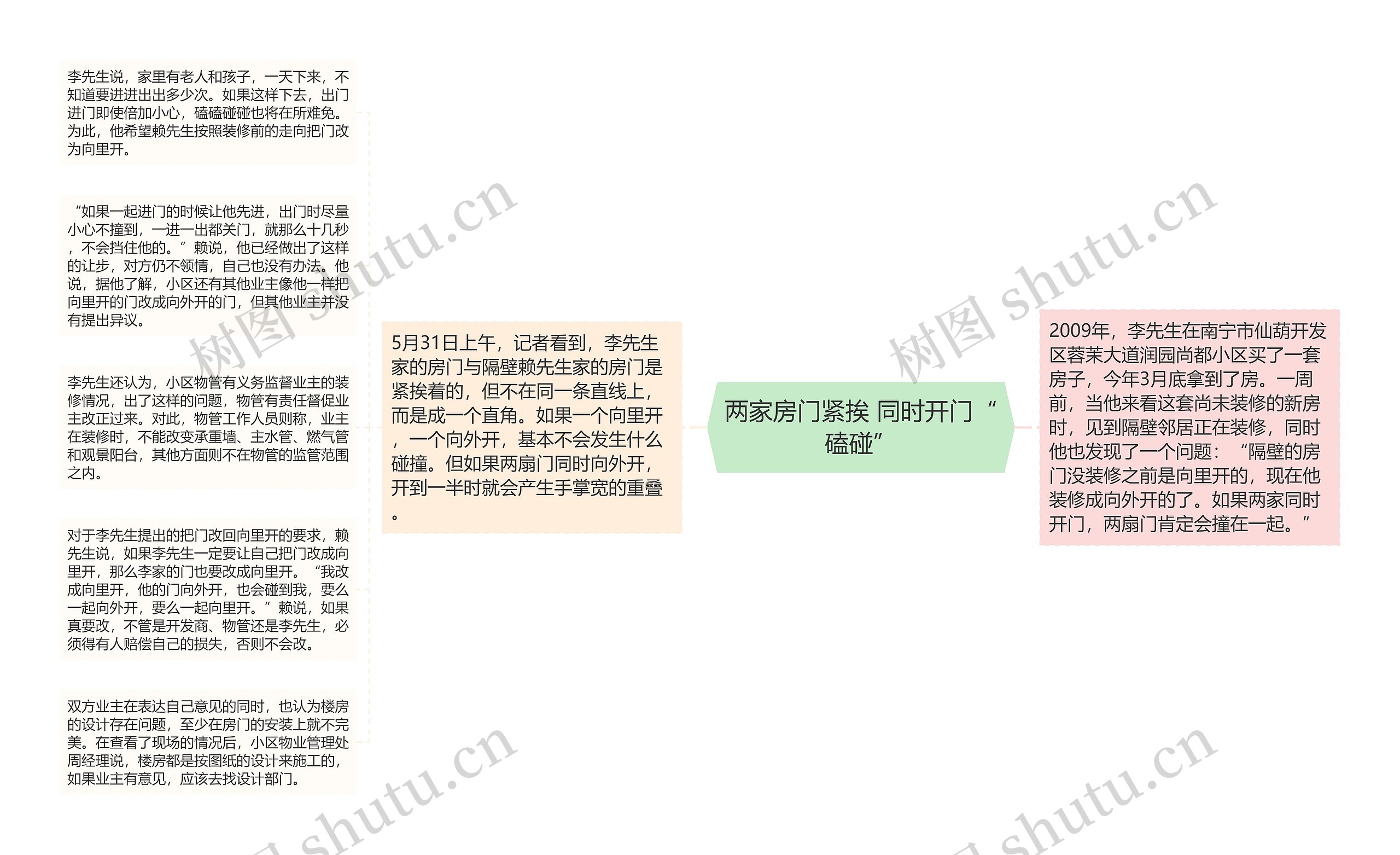 两家房门紧挨 同时开门“磕碰”