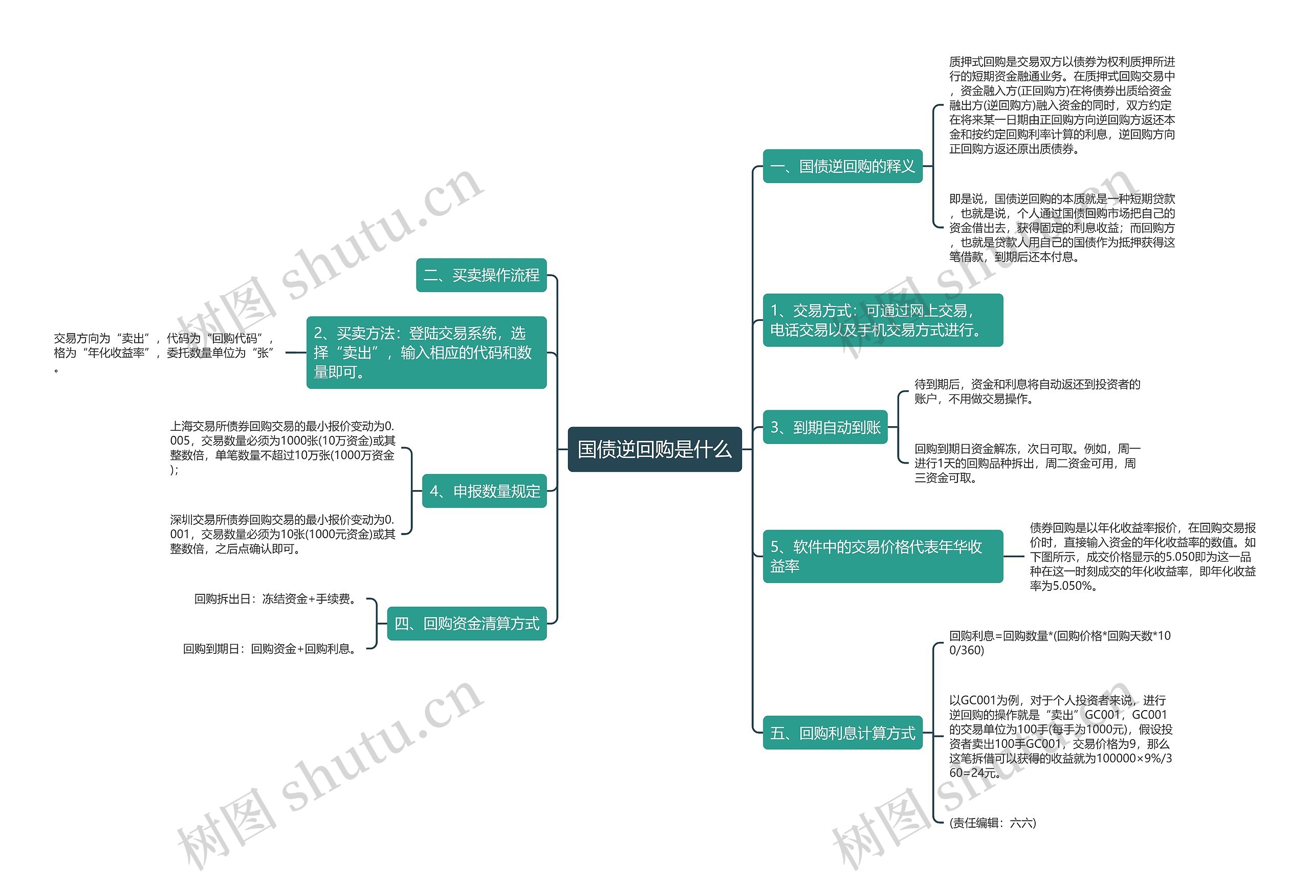 国债逆回购是什么 国债逆回购是什么