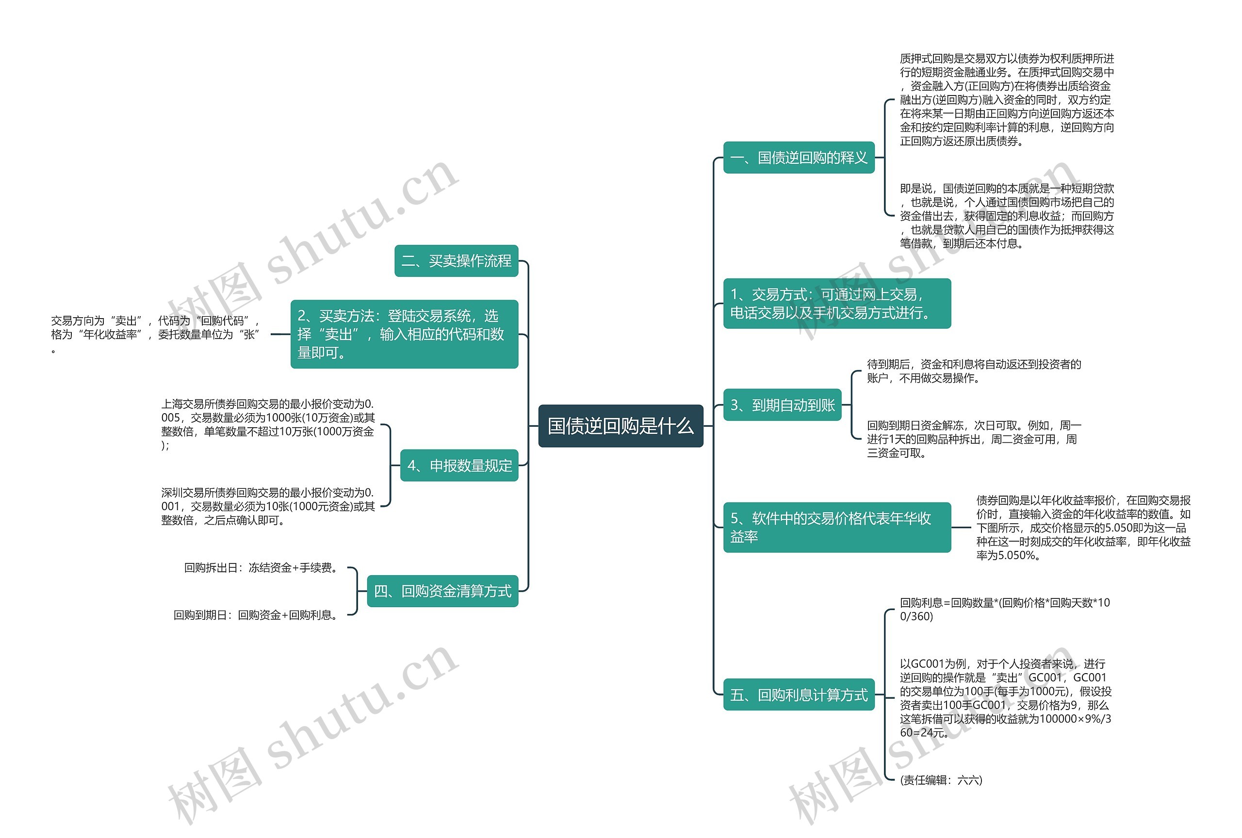 国债逆回购是什么思维导图