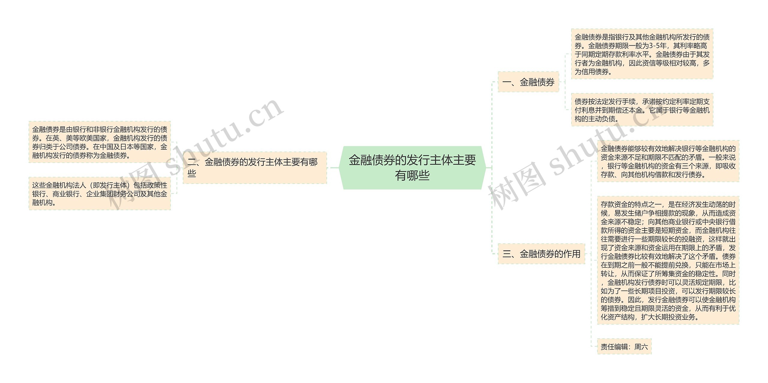 金融债券的发行主体主要有哪些