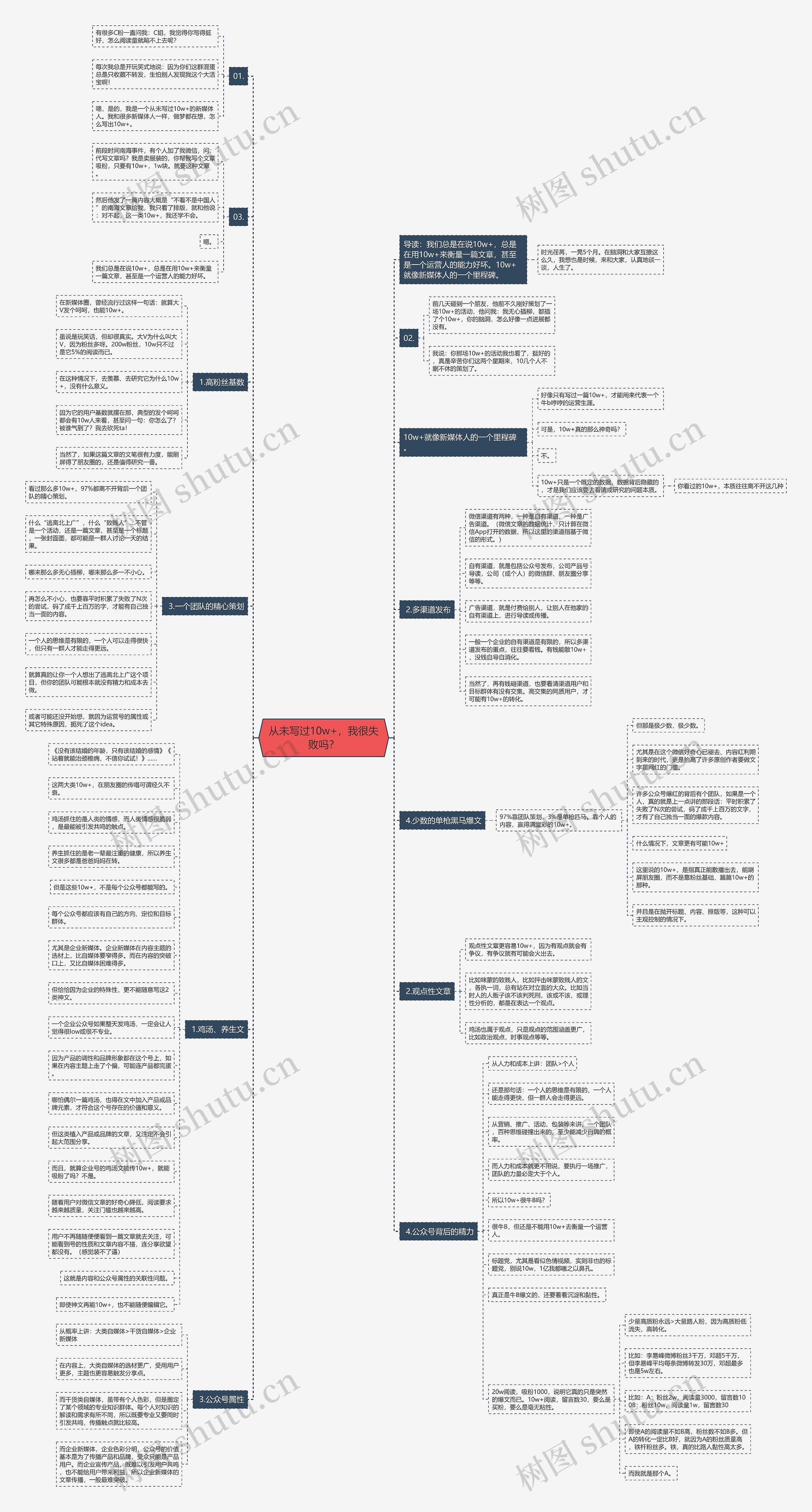 从未写过10w+，我很失败吗？思维导图