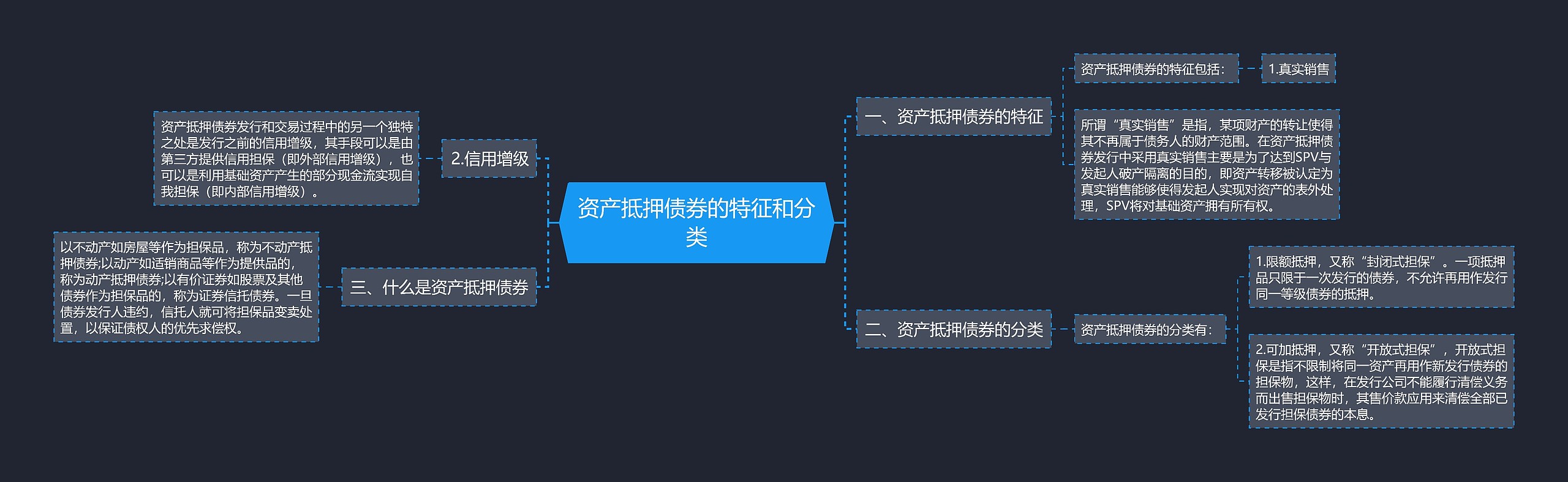 资产抵押债券的特征和分类思维导图