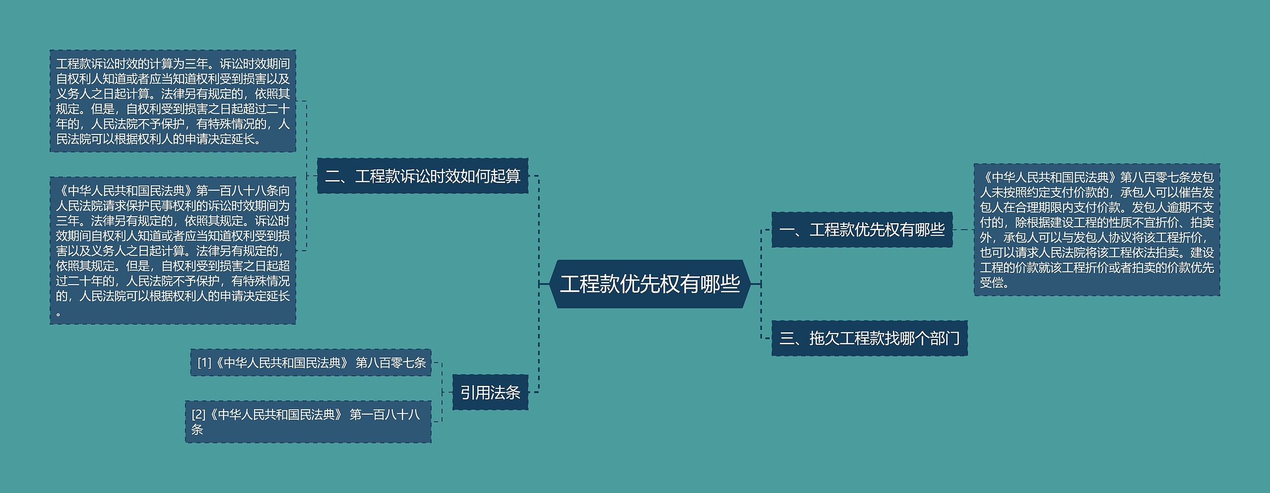 工程款优先权有哪些