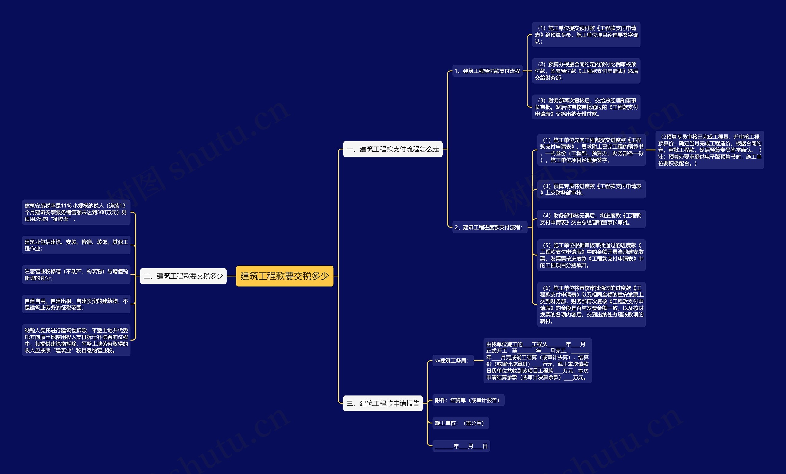 建筑工程款要交税多少 建筑工程款要交税多少